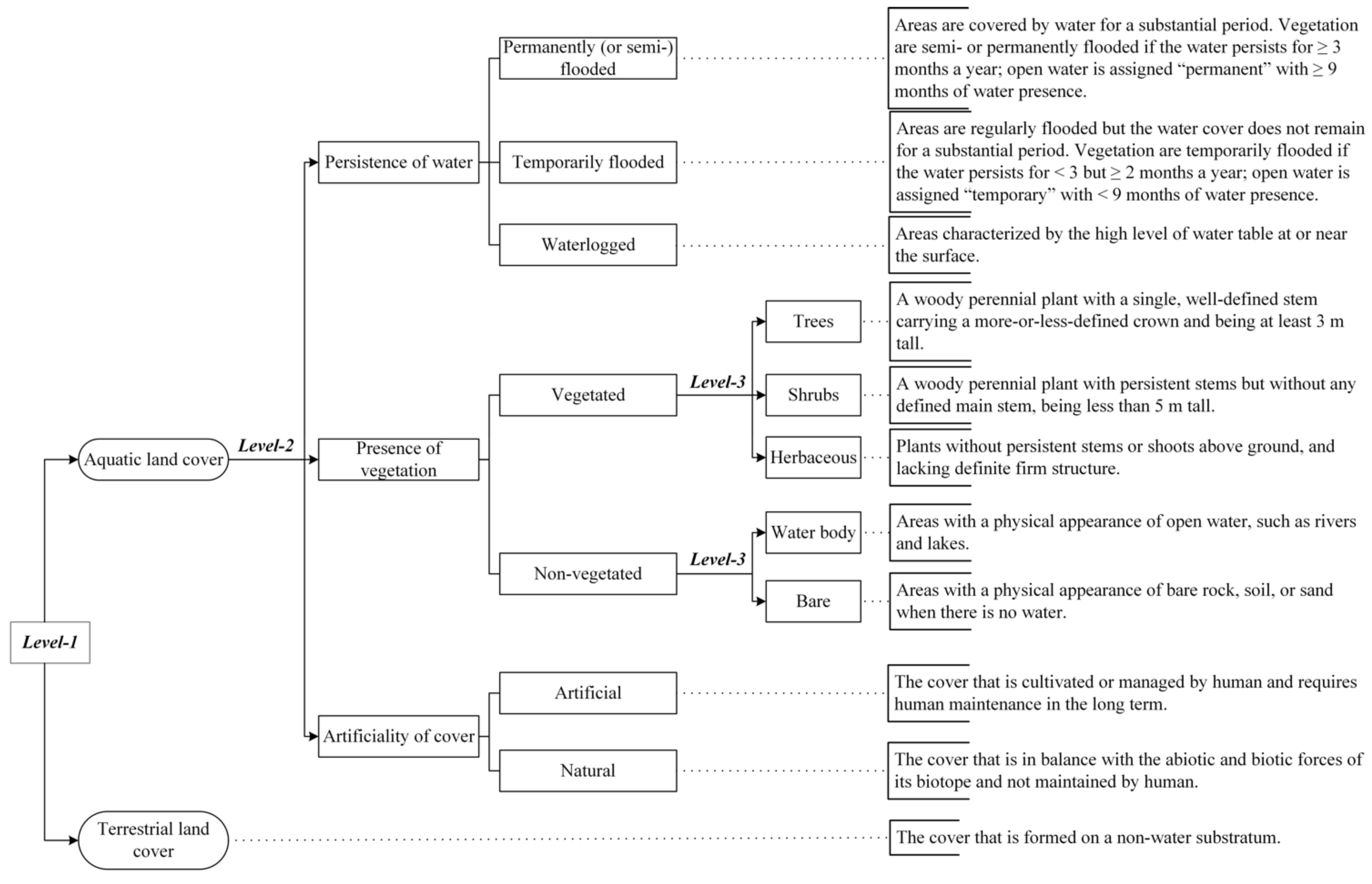 Remotesensing 13 04012 g002