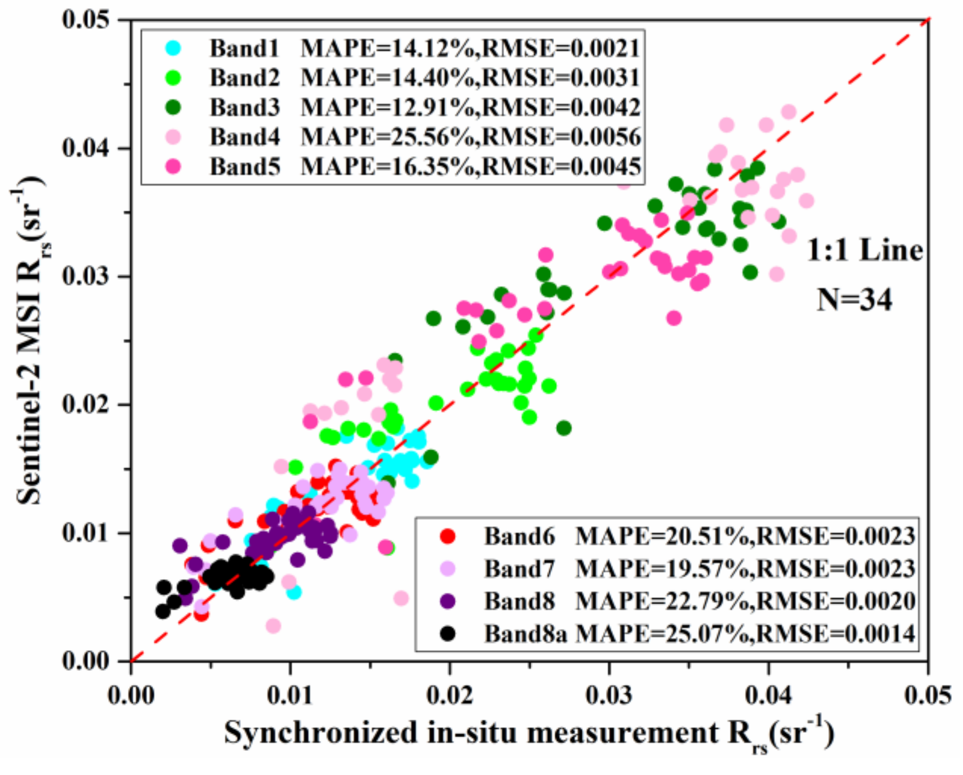 Remotesensing 13 04047 g002