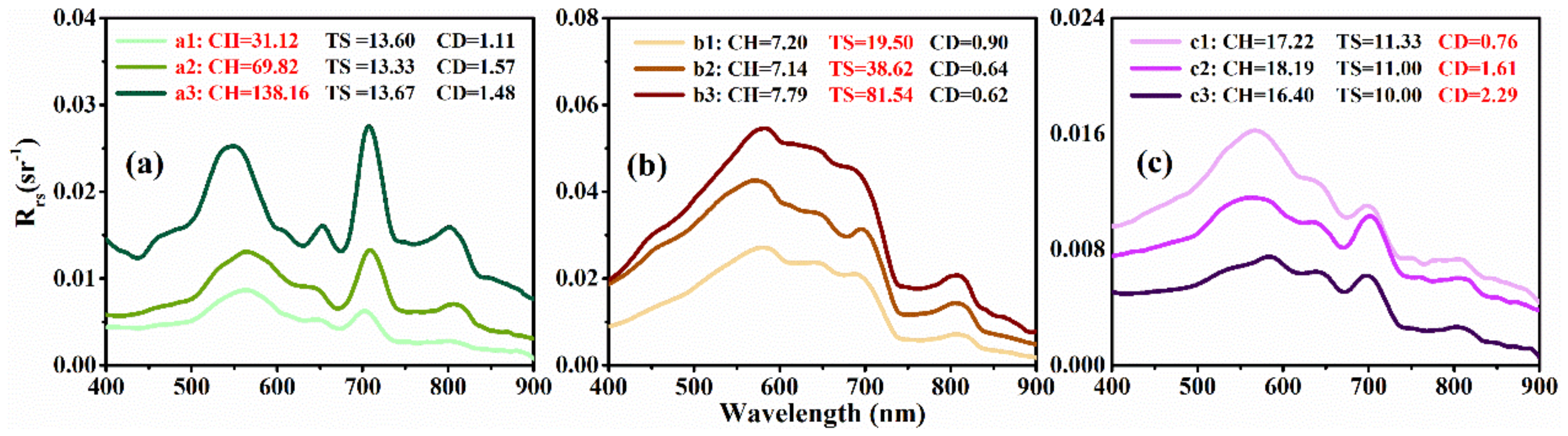 Remotesensing 13 04047 g008