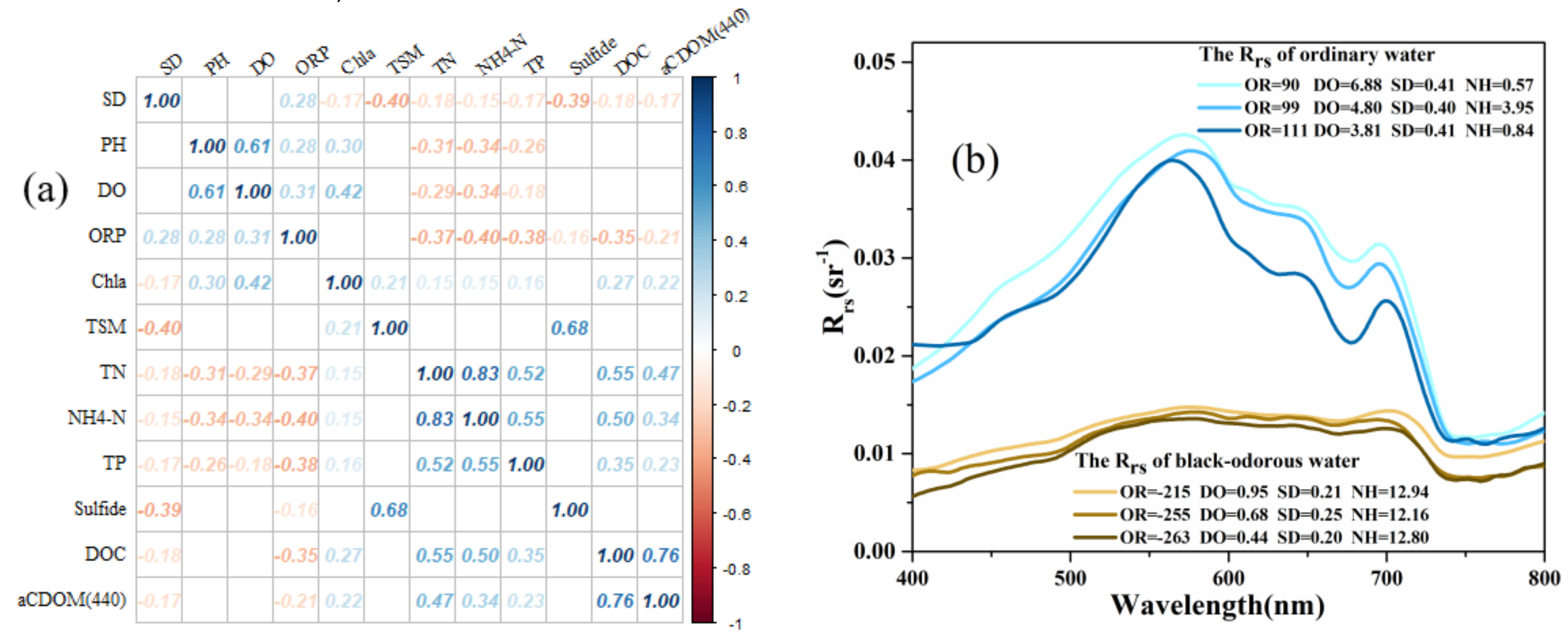 Remotesensing 13 04047 g009