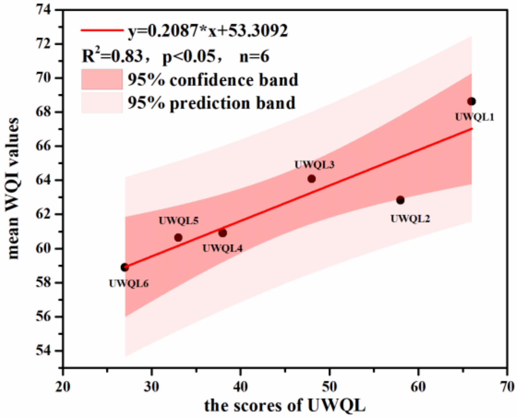 Remotesensing 13 04047 g010