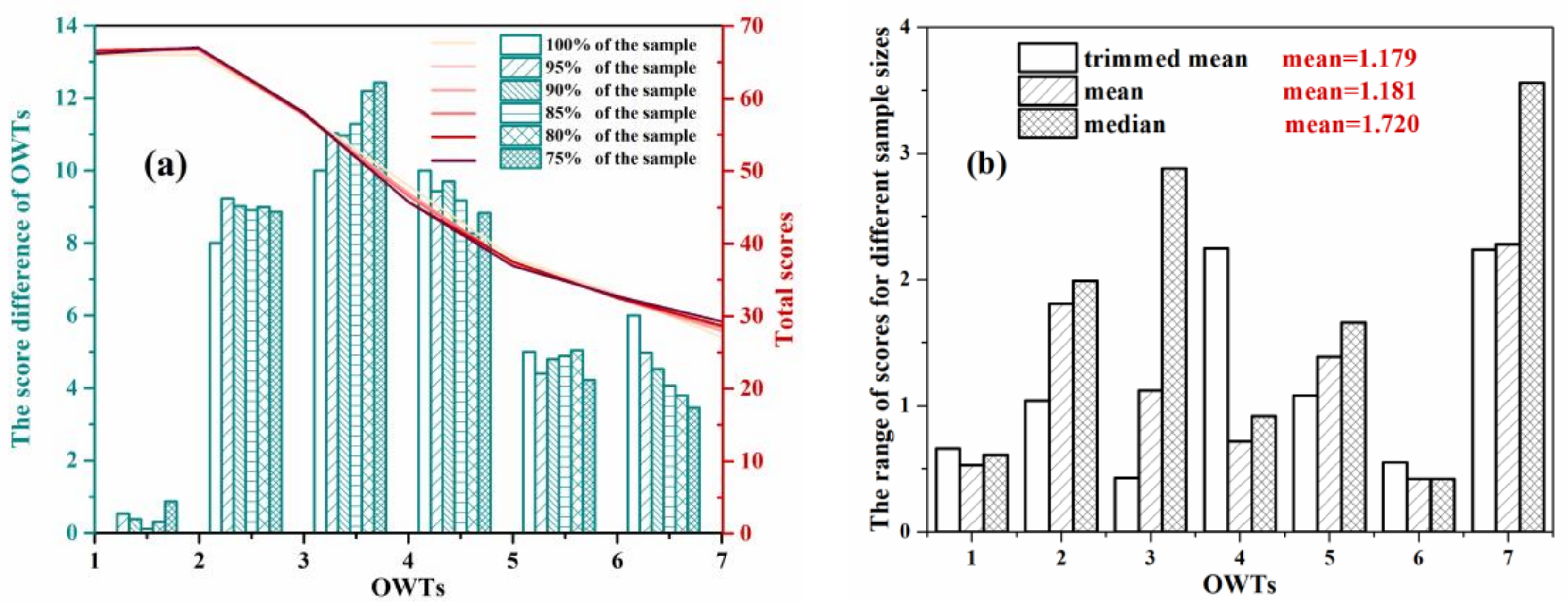Remotesensing 13 04047 g012