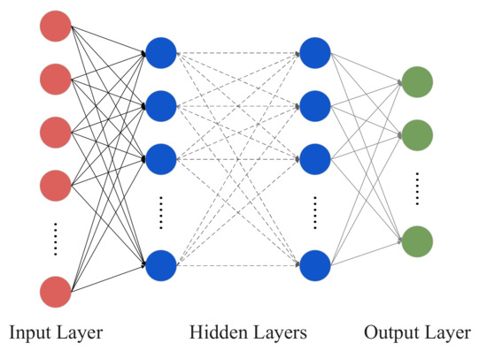 Remote Sensing | Free Full-Text | SS-MLP: A Novel Spectral-Spatial MLP ...