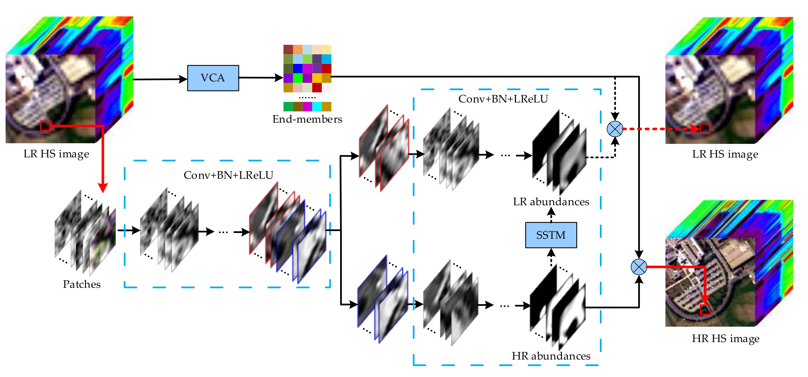 Remotesensing 13 04074 g001