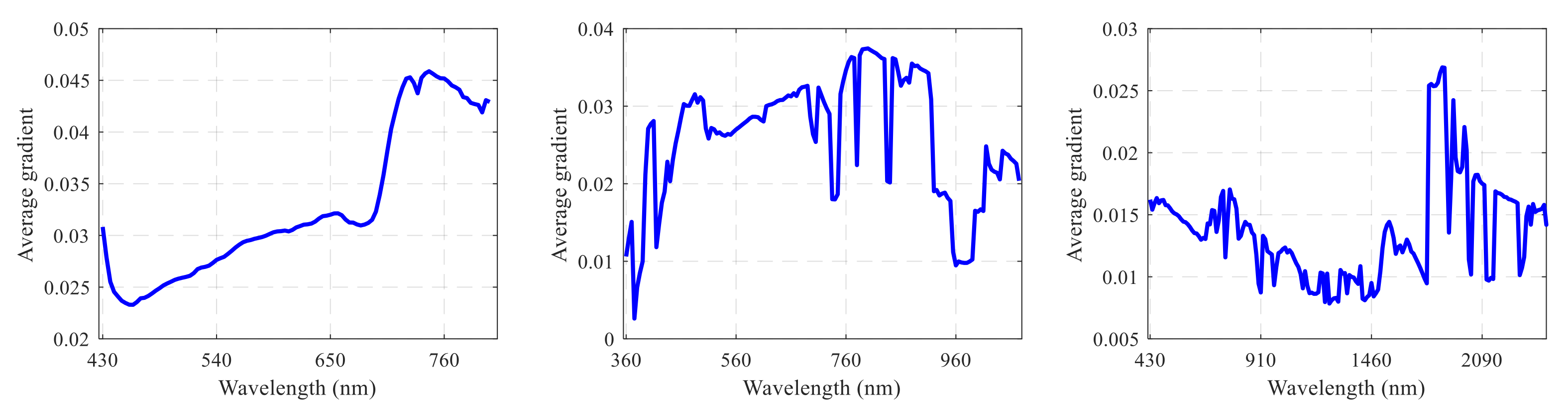 Remotesensing 13 04074 g010