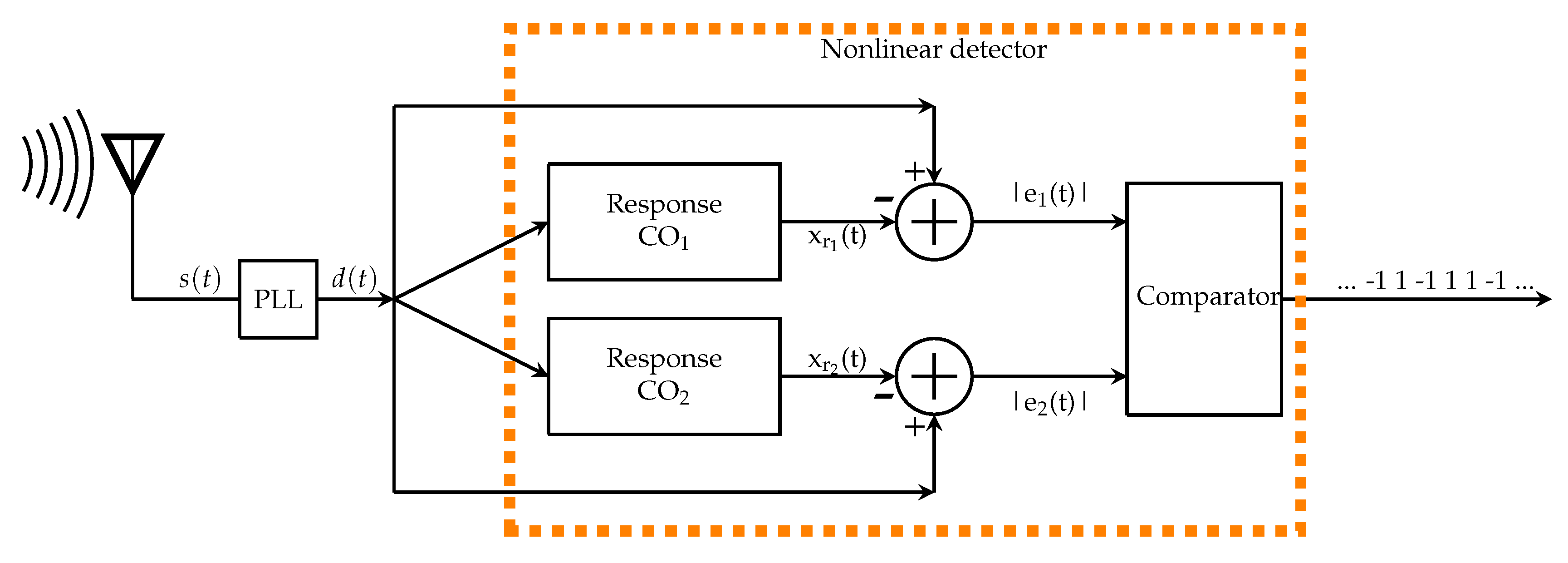 Remotesensing 13 04113 g005