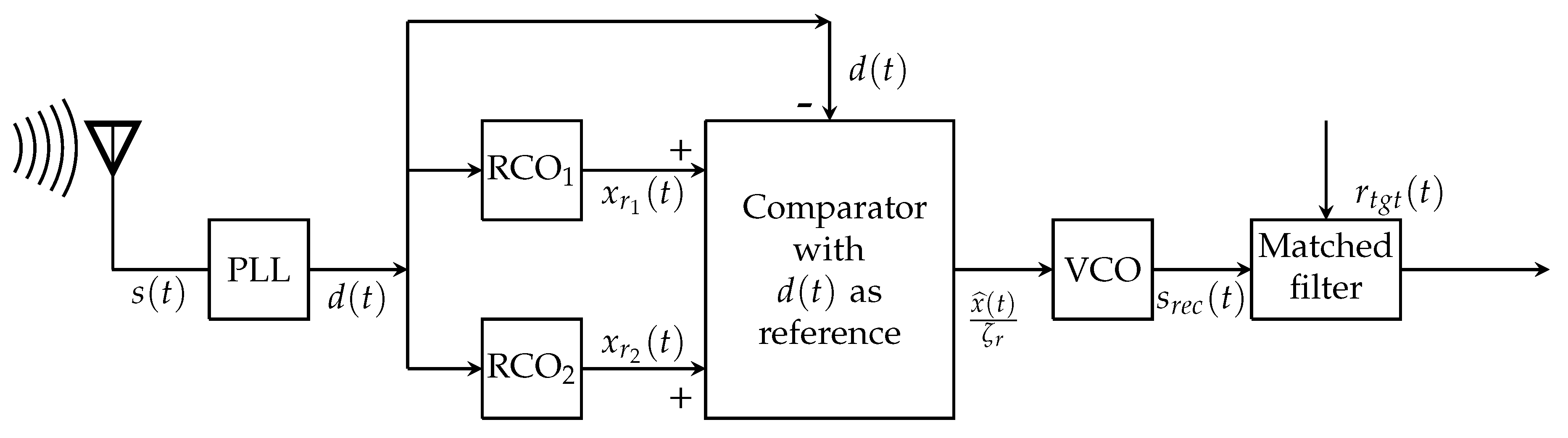 Remotesensing 13 04113 g009