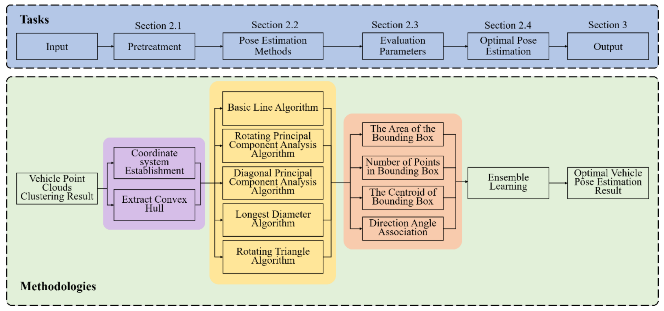 Remotesensing 13 04123 g003