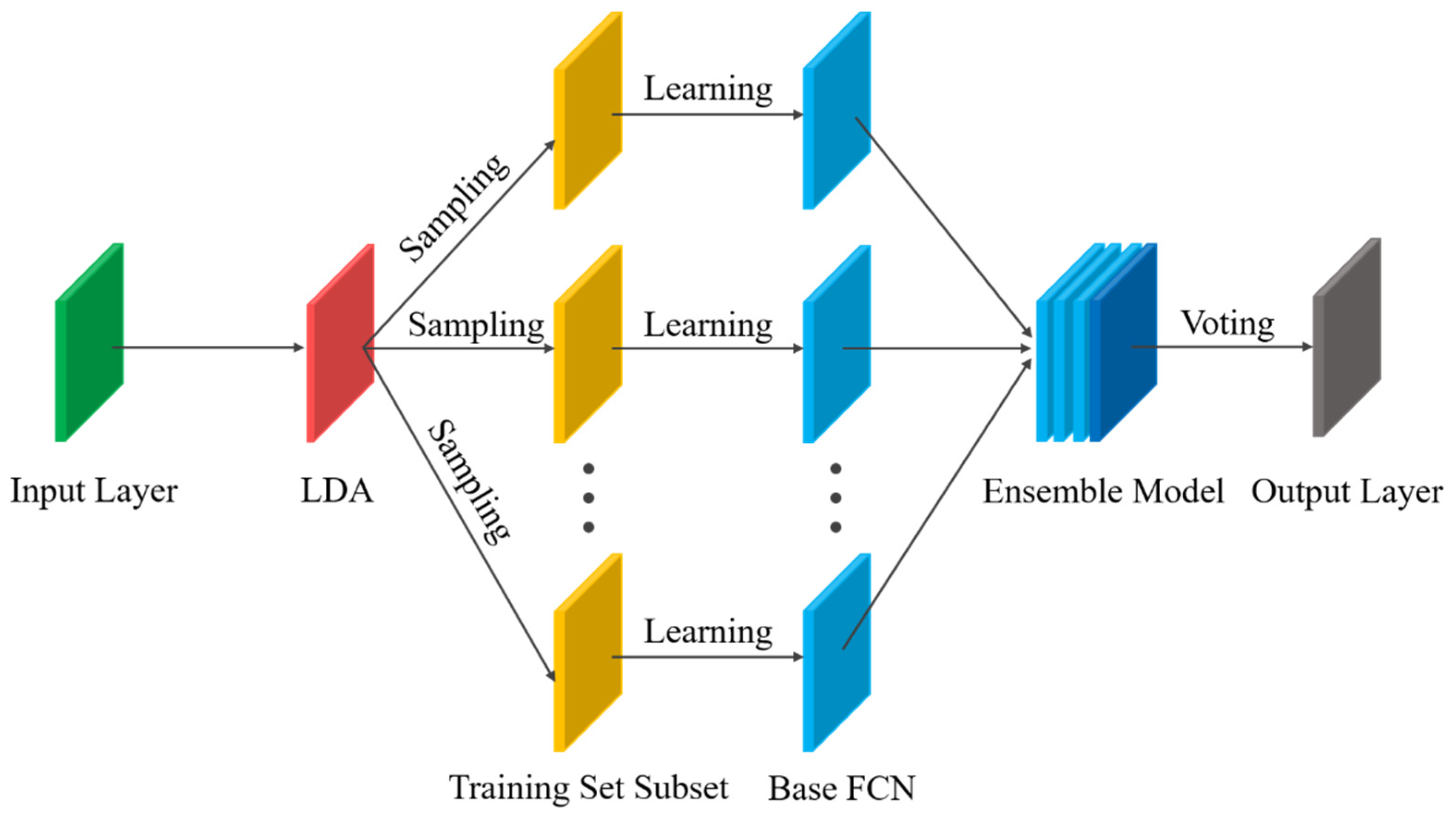 Remotesensing 13 04123 g018