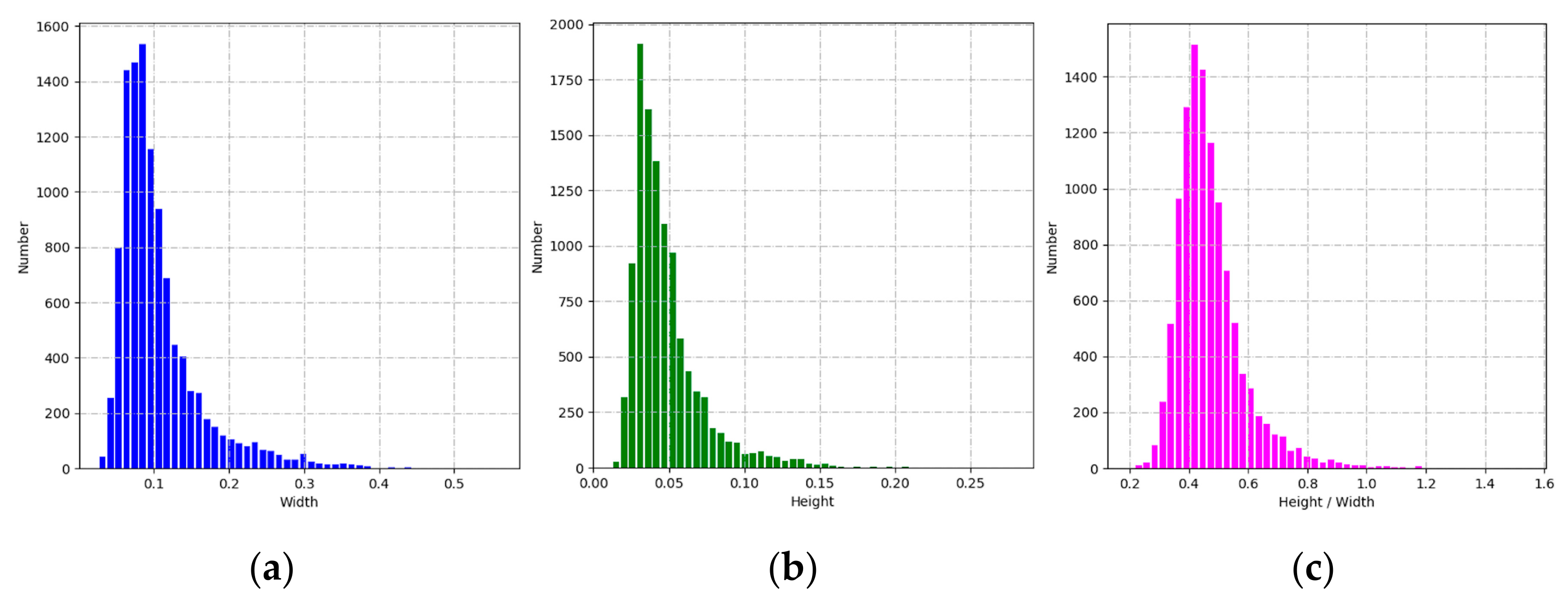 Remotesensing 13 04134 g015