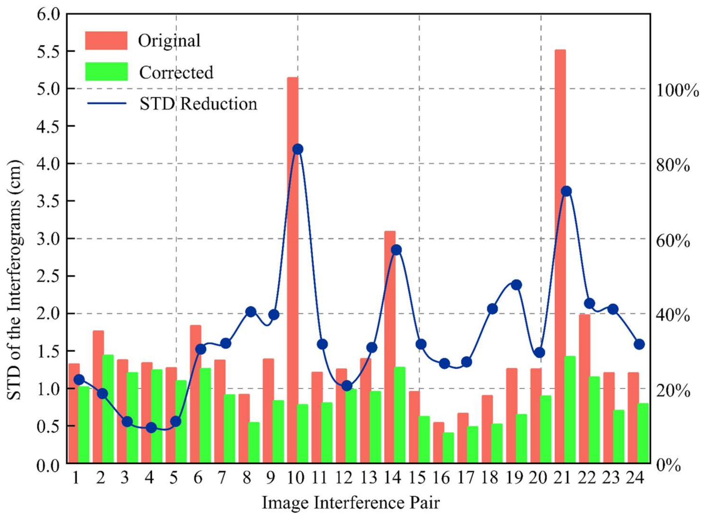 Remotesensing 13 04137 g005