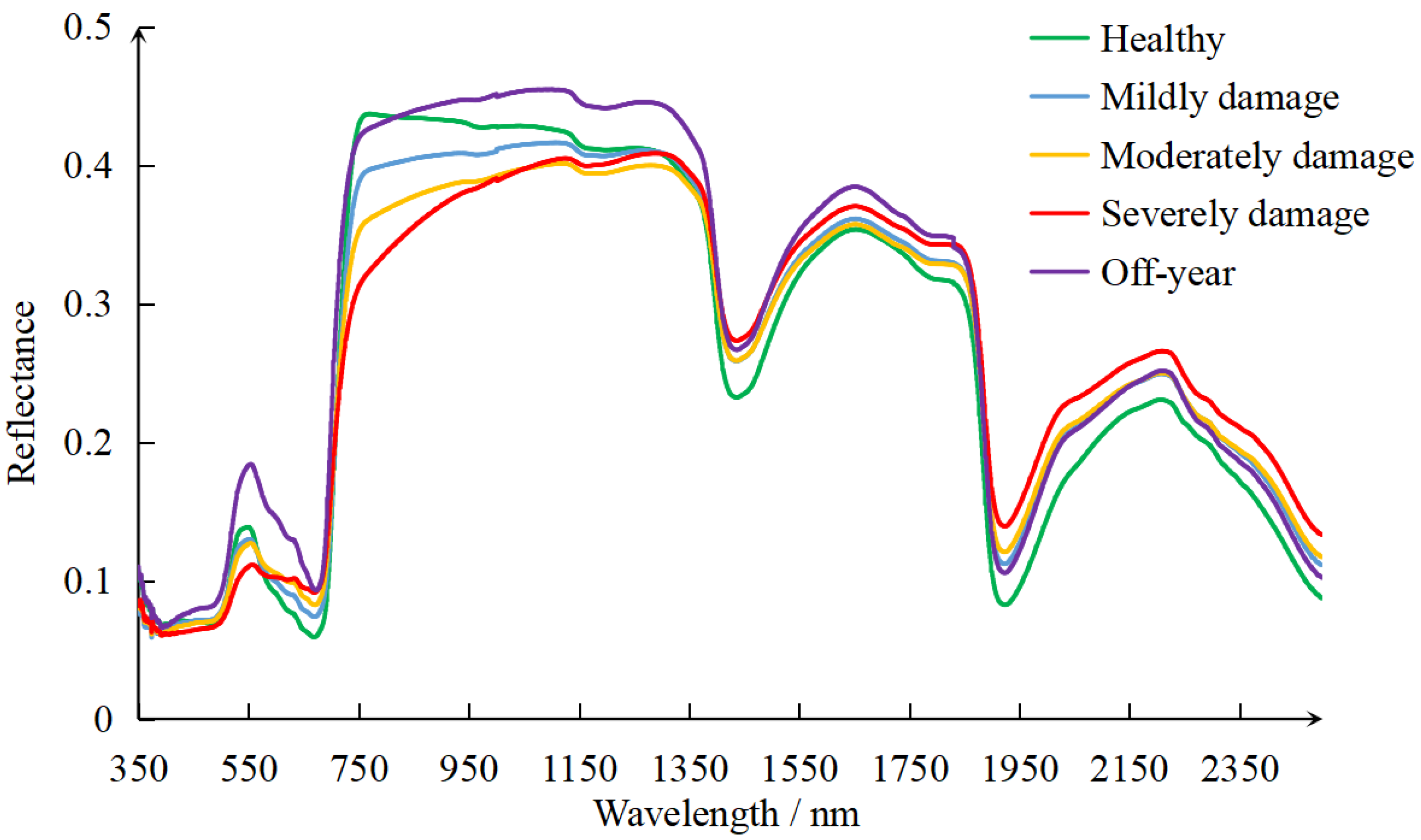 Remotesensing 13 04146 g005 Remotesensing 13 04146 g005