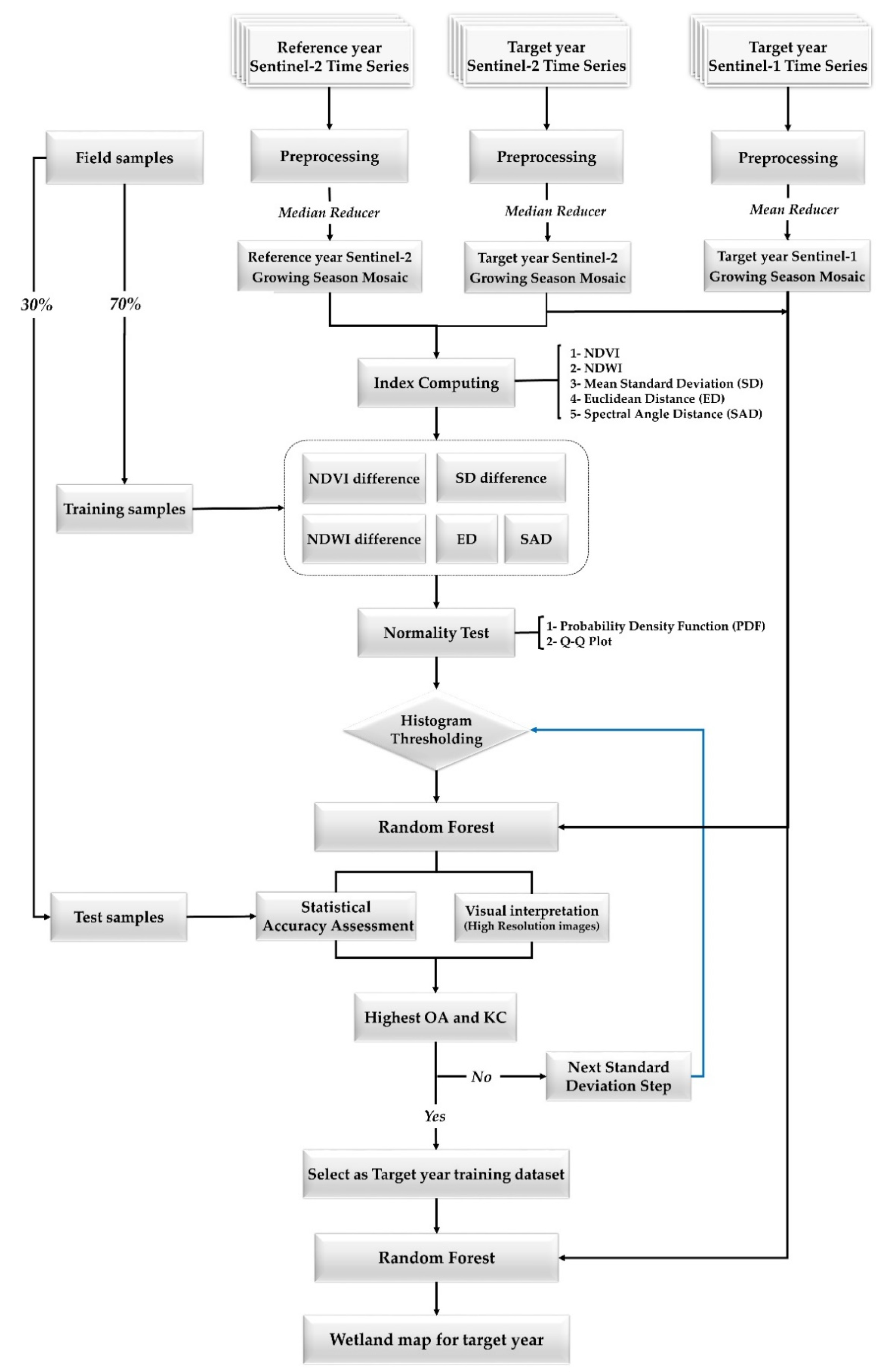 Remotesensing 13 04169 g003
