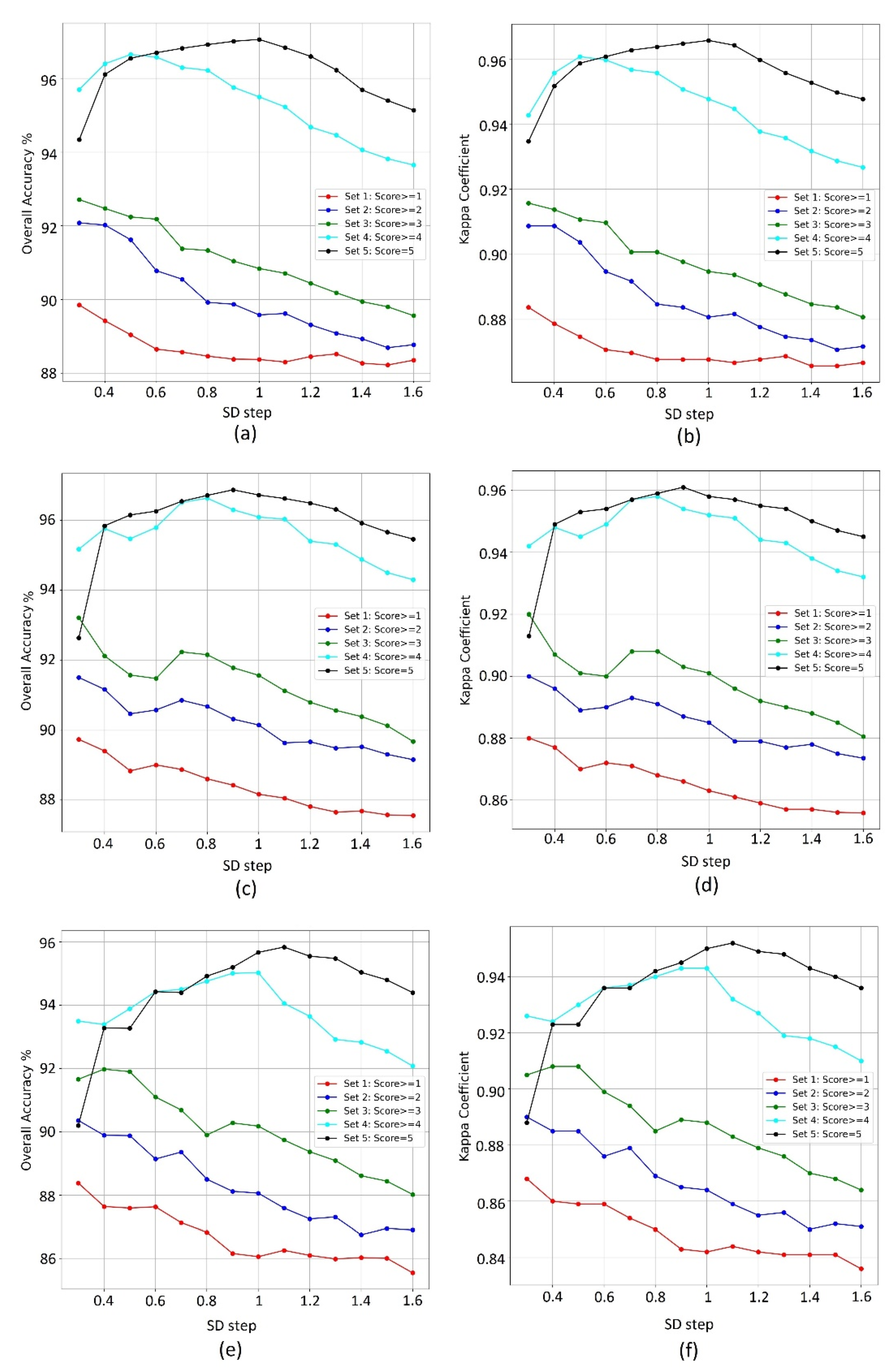 Remotesensing 13 04169 g007
