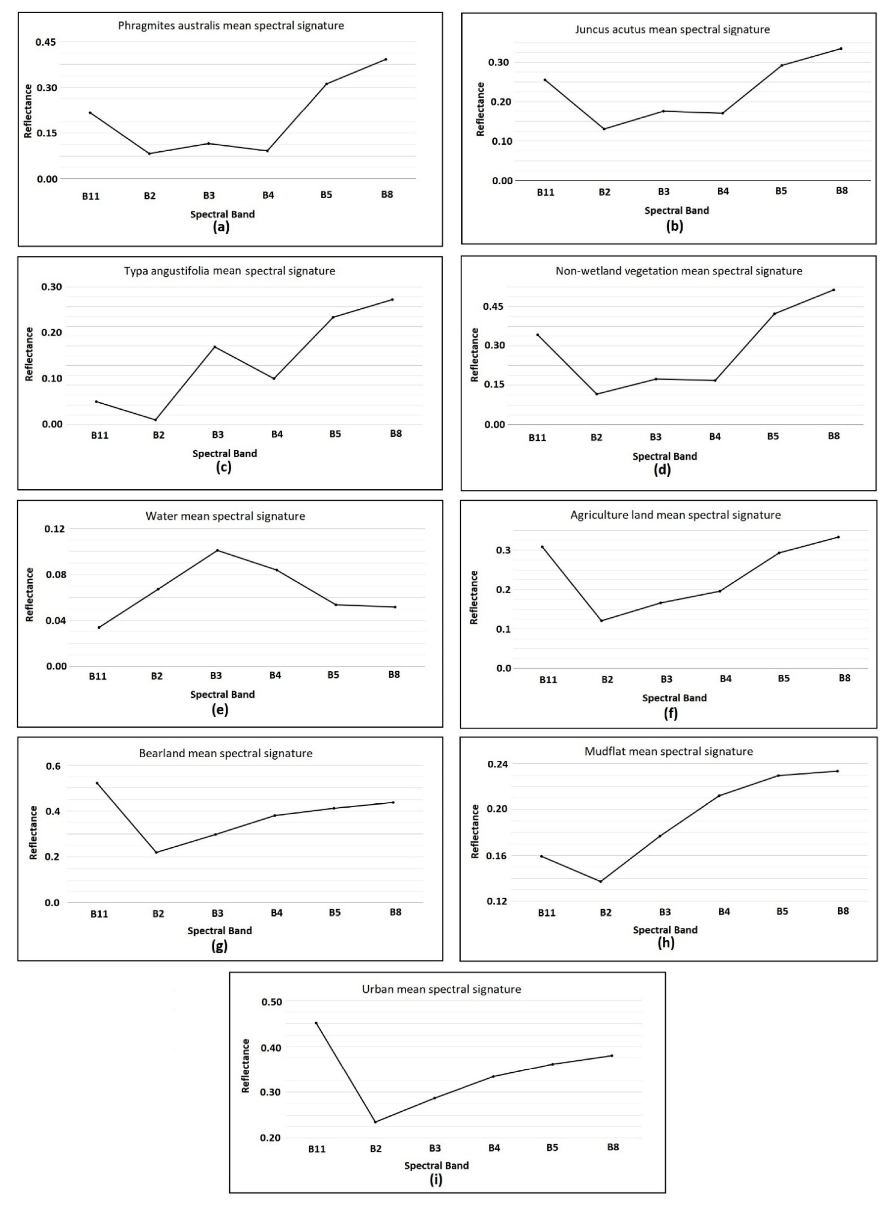 Remotesensing 13 04169 g0a6