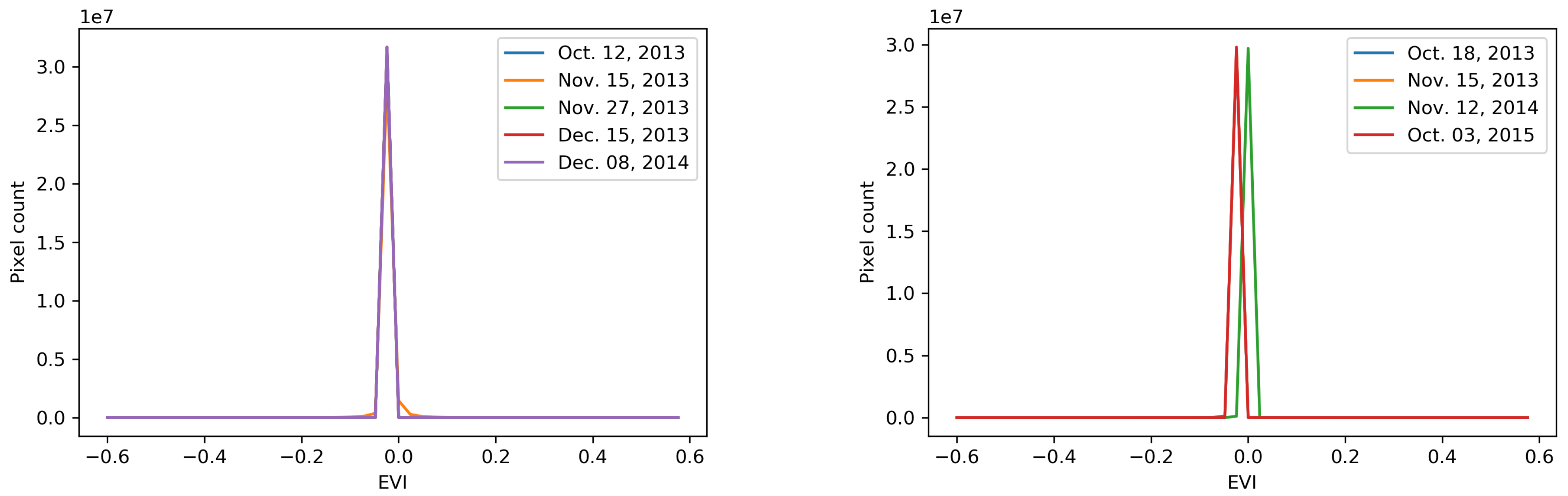 Remotesensing 13 04176 g006b
