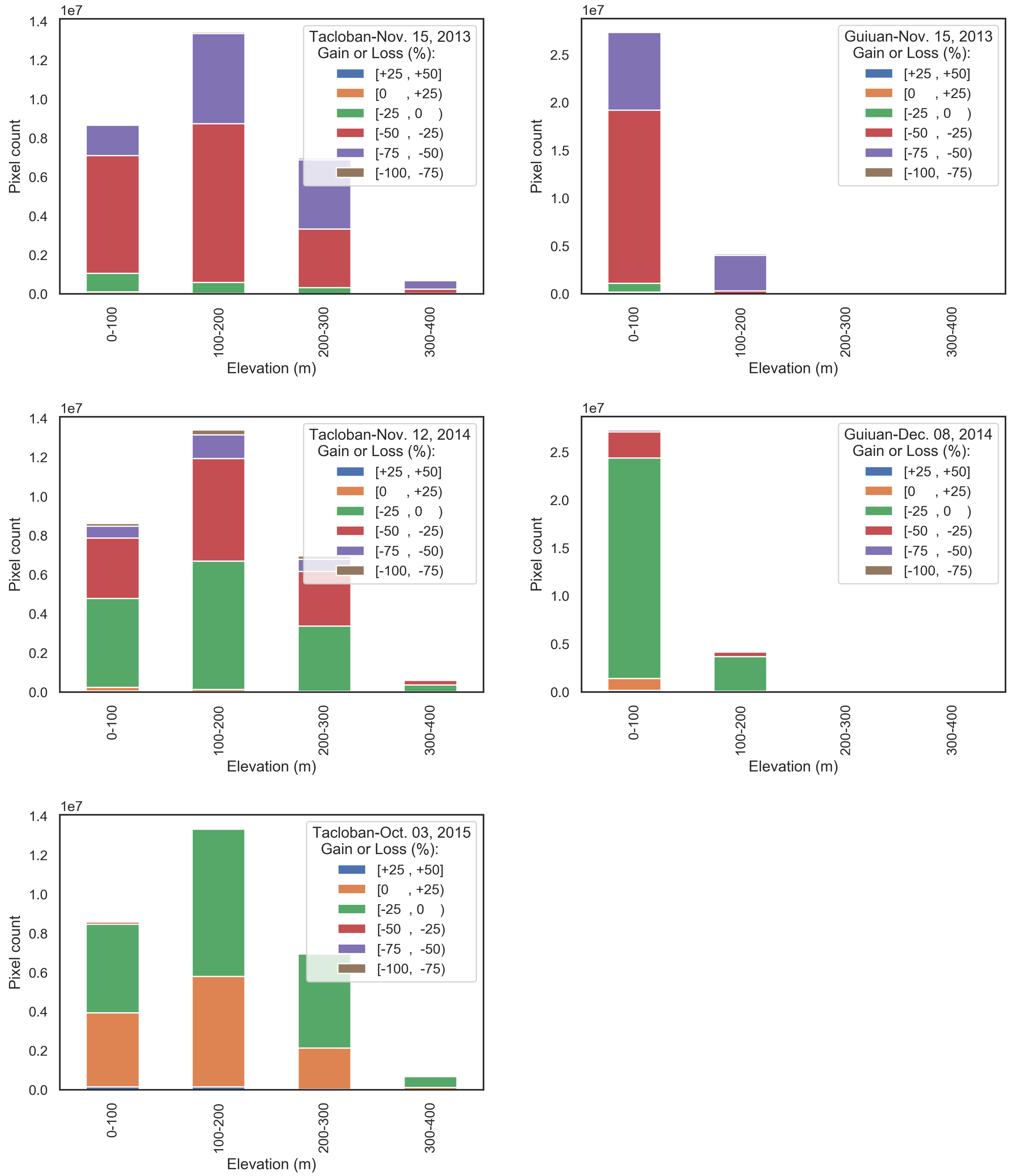 Remotesensing 13 04176 g008