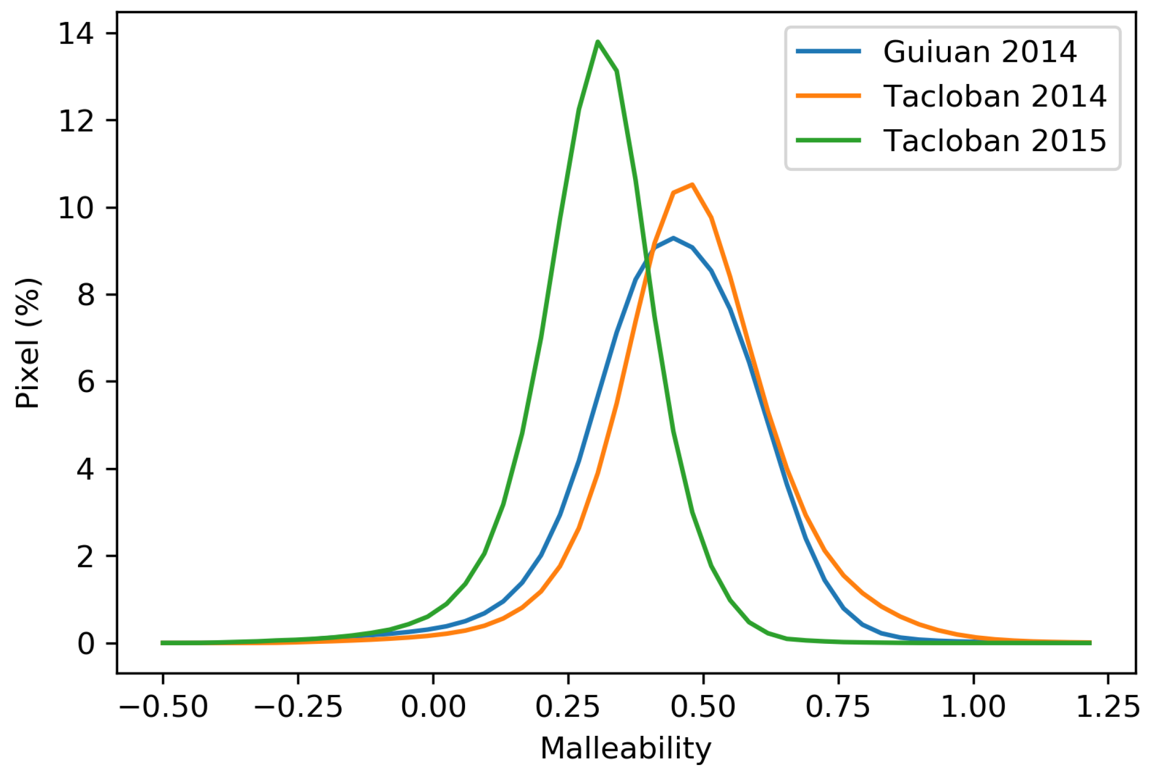 Remotesensing 13 04176 g012