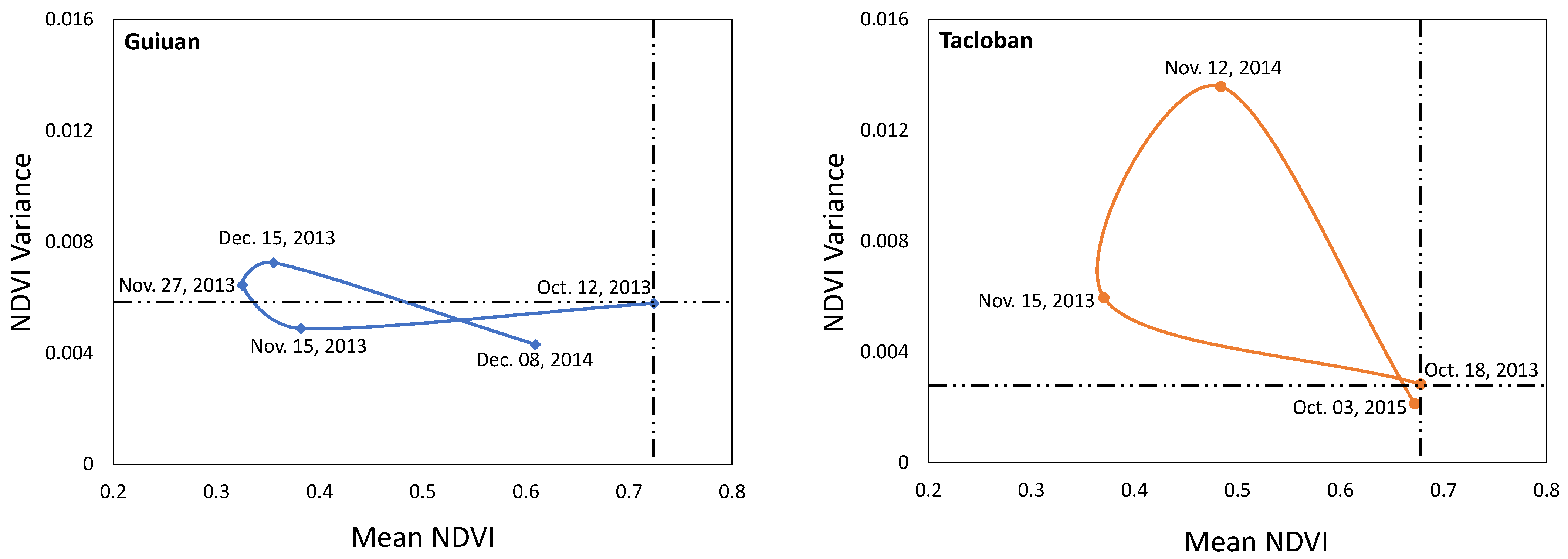 Remotesensing 13 04176 g014