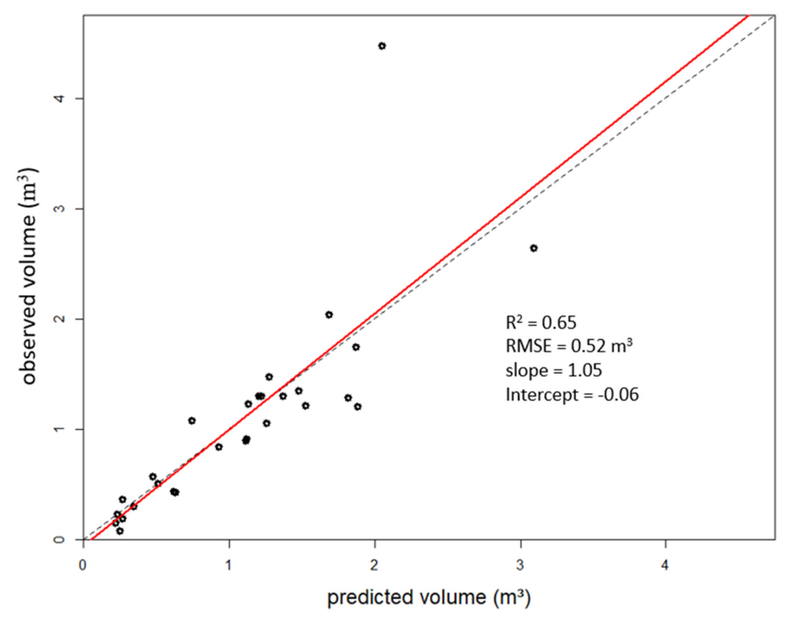 Remotesensing 13 04188 g004