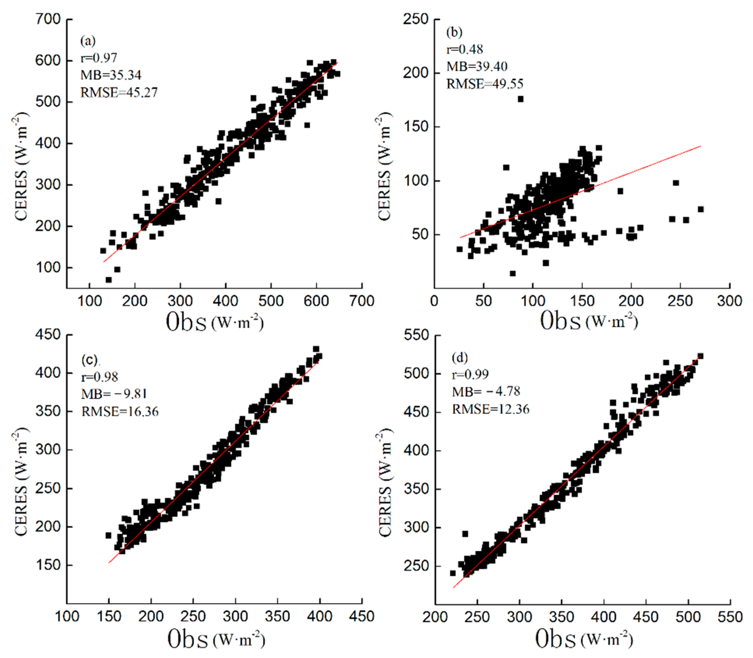 Remotesensing 13 04191 g003