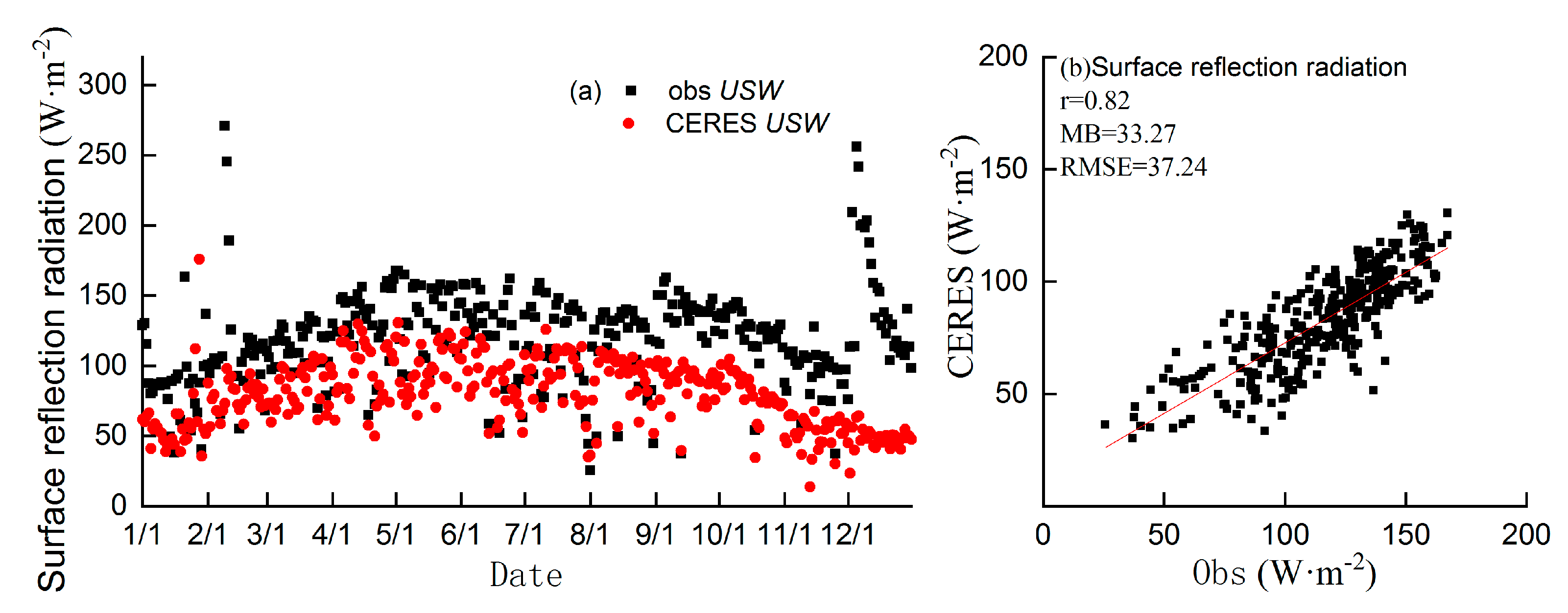 Remotesensing 13 04191 g004