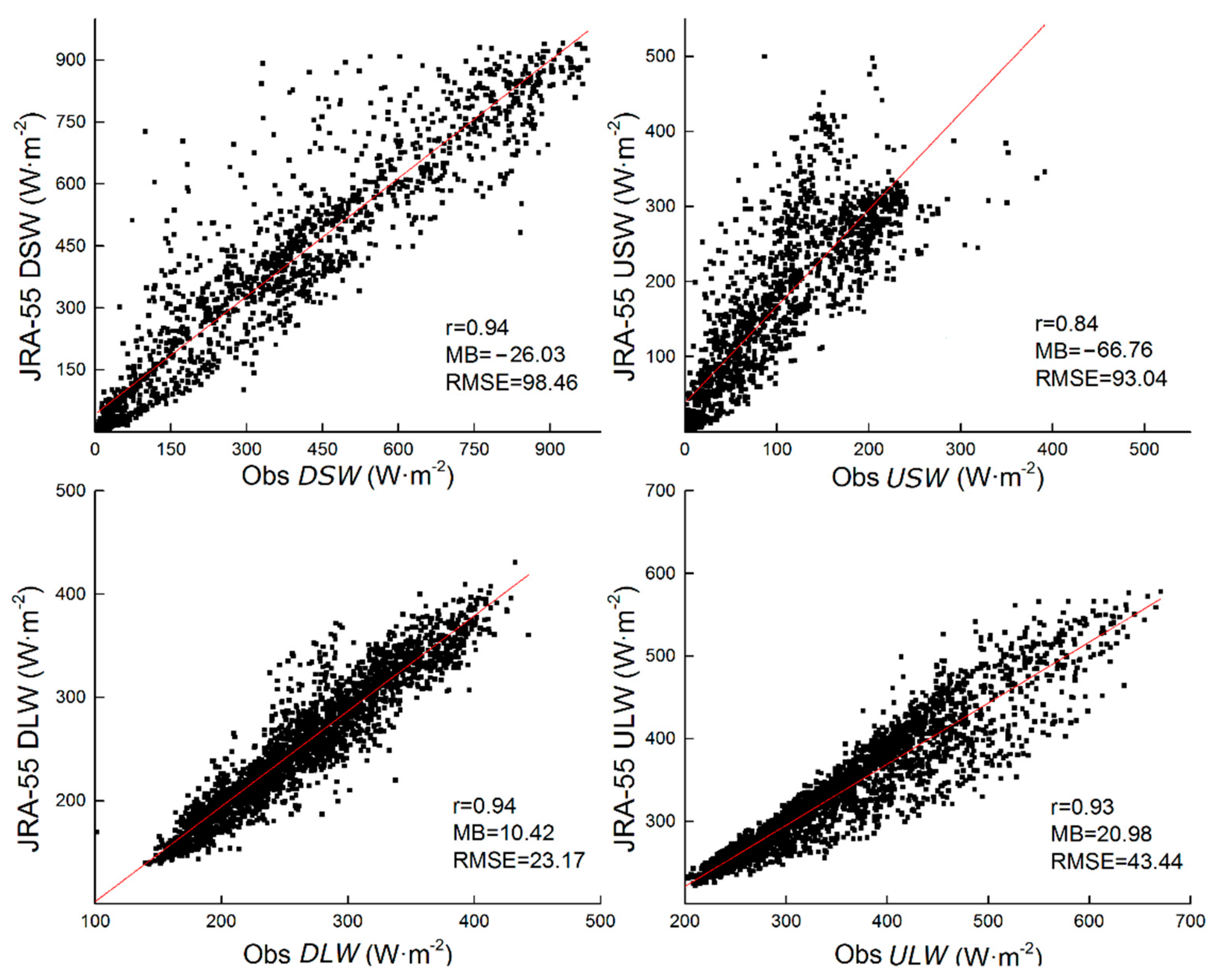 Remotesensing 13 04191 g007
