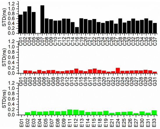 Remote Sensing | Free Full-Text | Performance of BDS-2/3, GPS, and