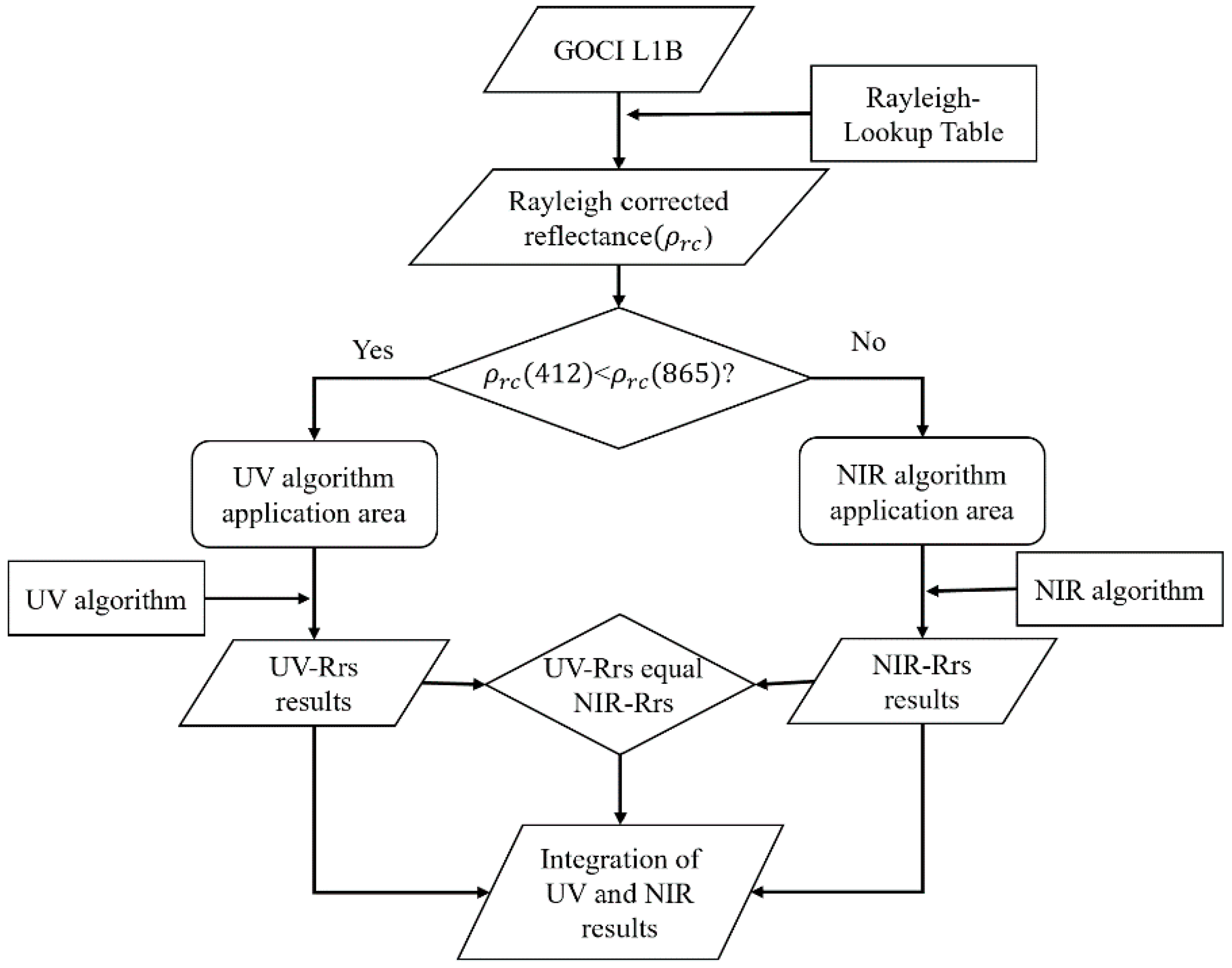 Remotesensing 13 04206 g001