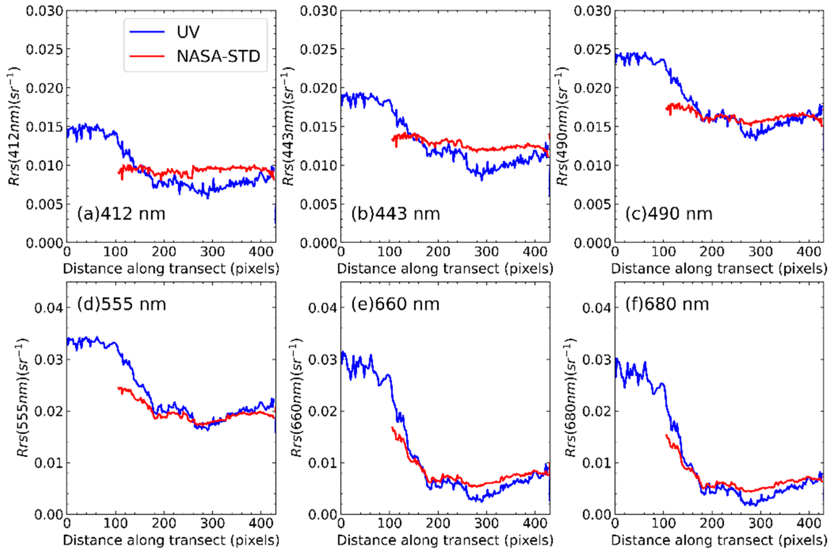 Remotesensing 13 04206 g010