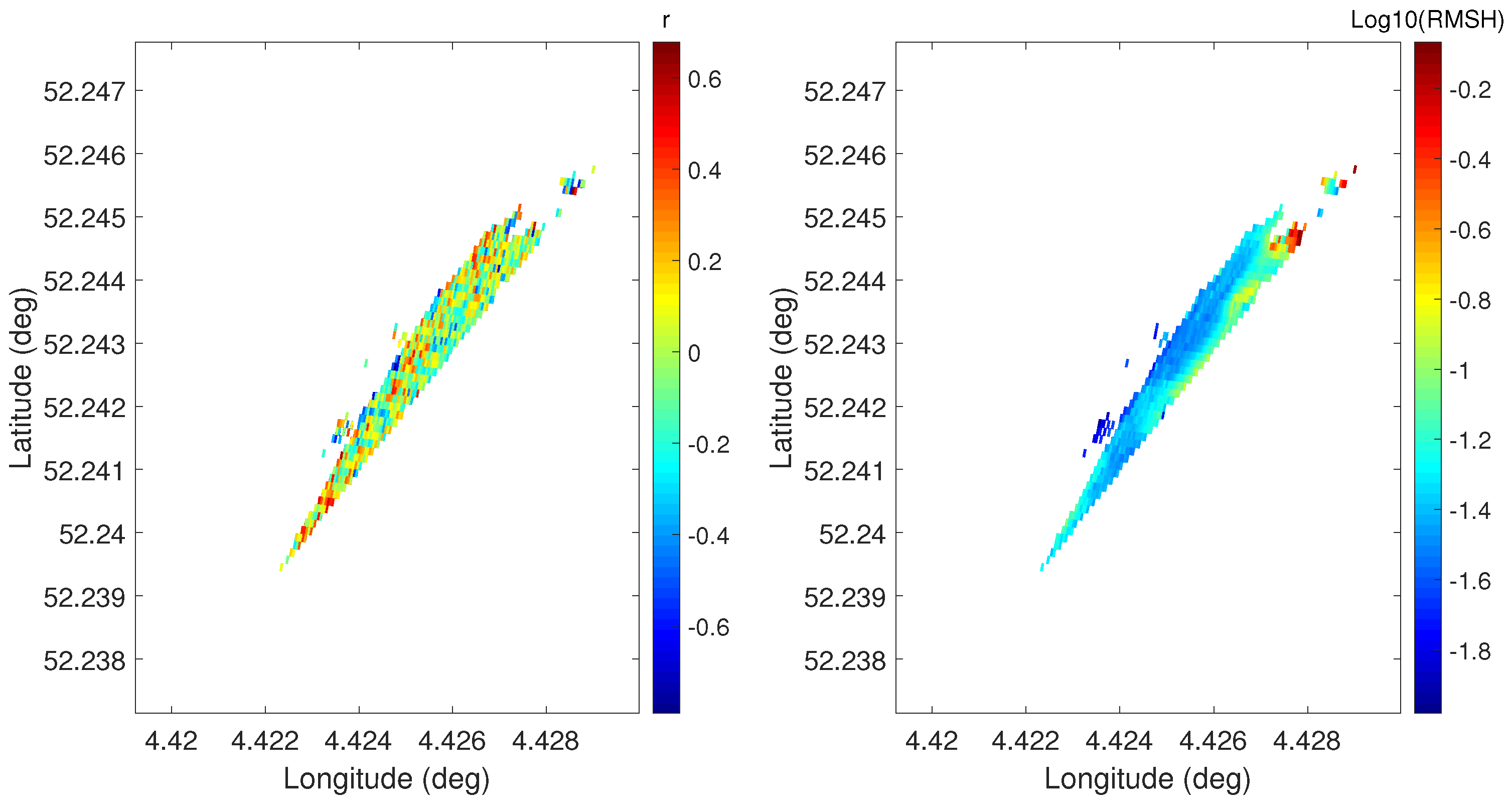Remotesensing 13 04208 g008