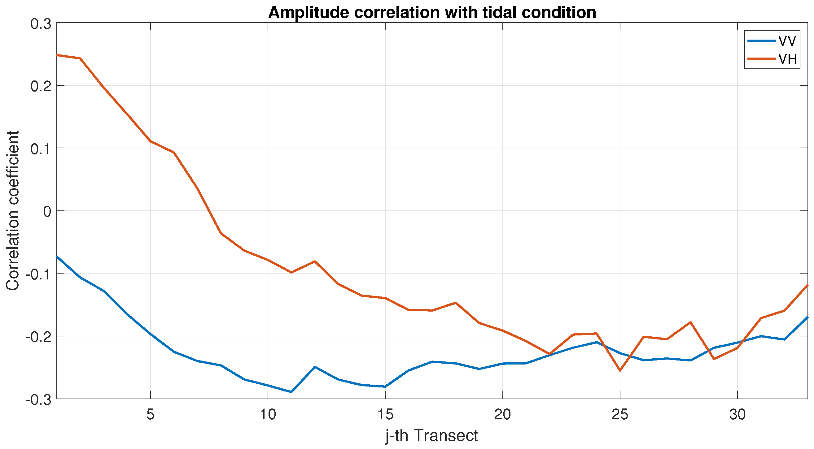Remotesensing 13 04208 g014