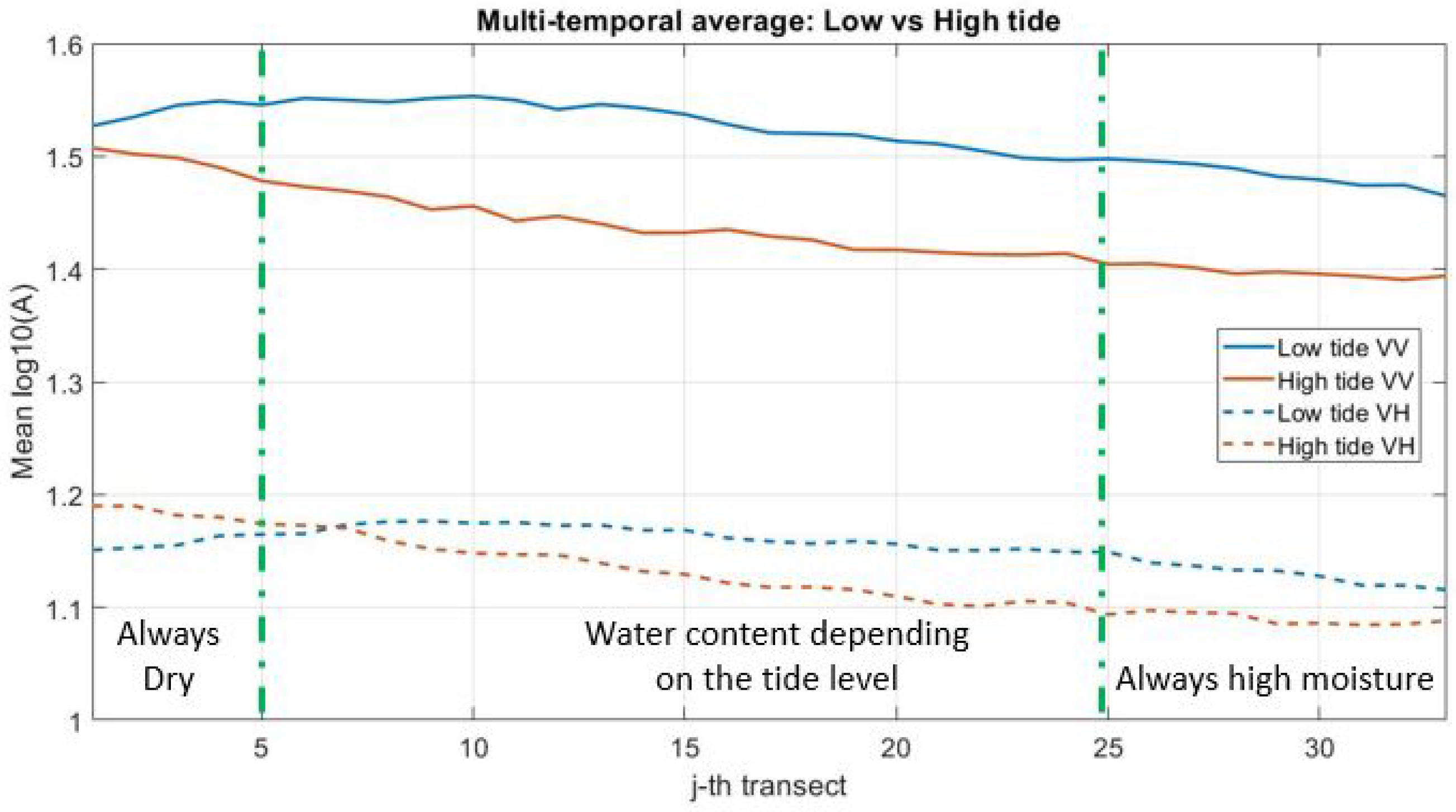 Remotesensing 13 04208 g015
