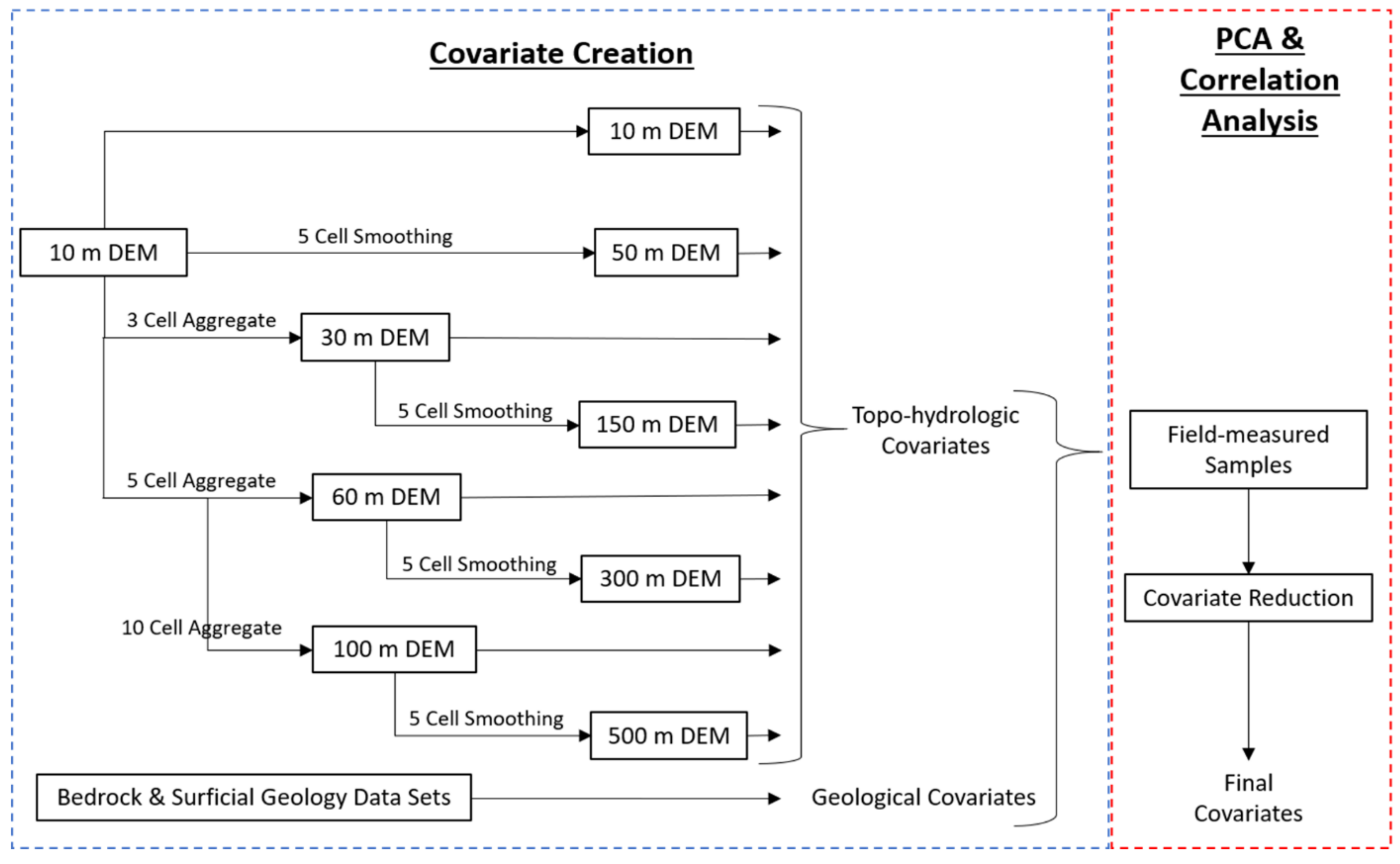 Remotesensing 13 04210 g004