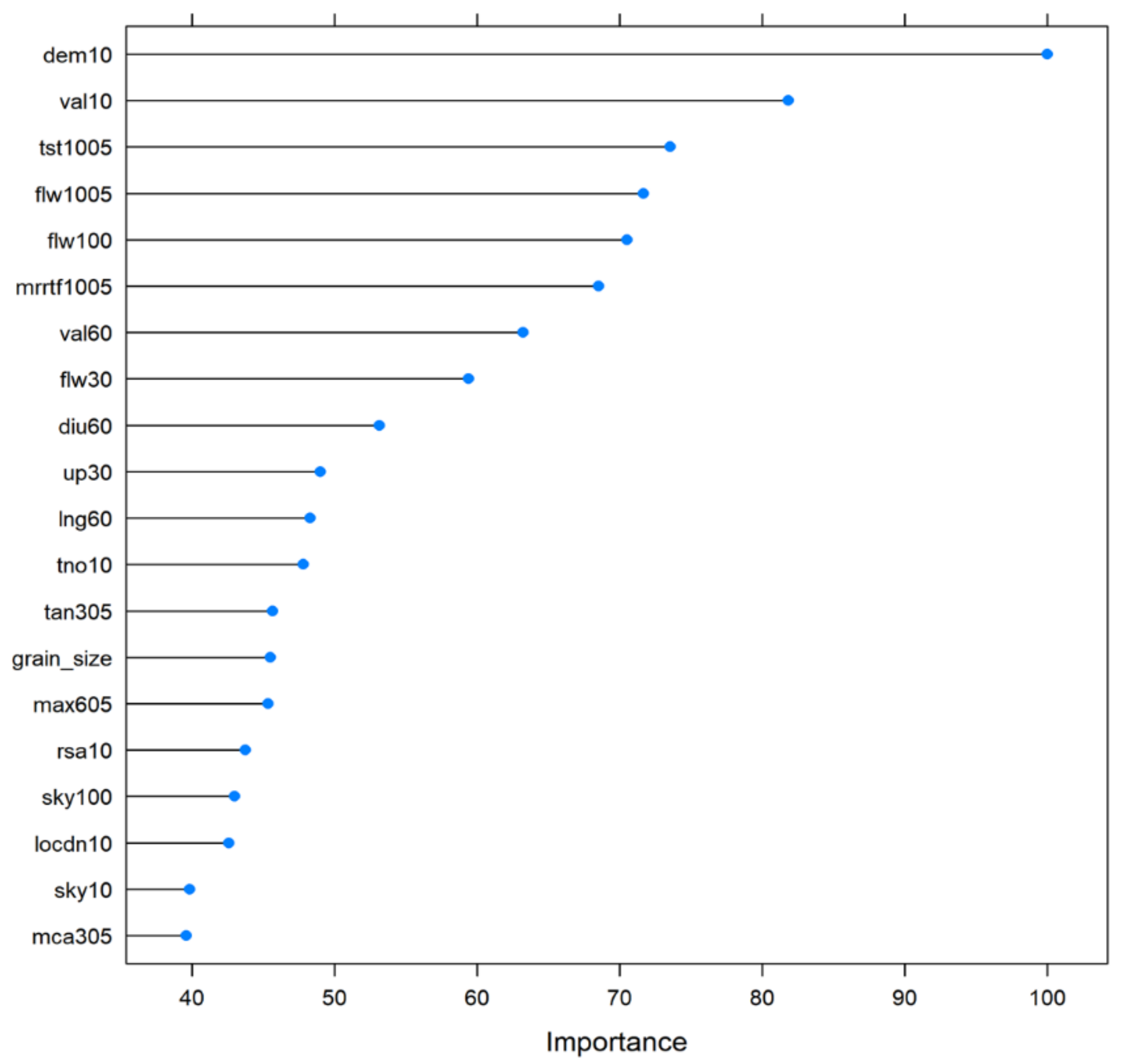 Remotesensing 13 04210 g006