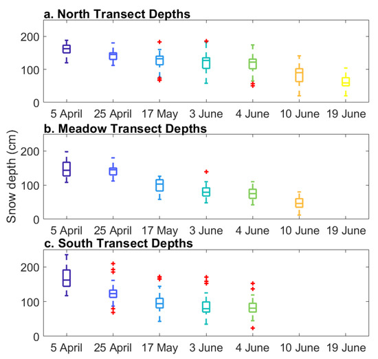 https://www.mdpi.com/remotesensing/remotesensing-13-04223/article_deploy/html/images/remotesensing-13-04223-g009-550.jpg