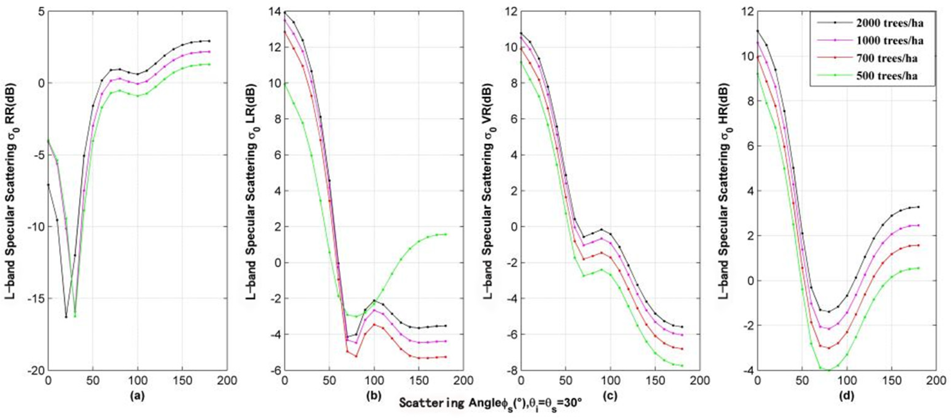 Remotesensing 13 04244 g006