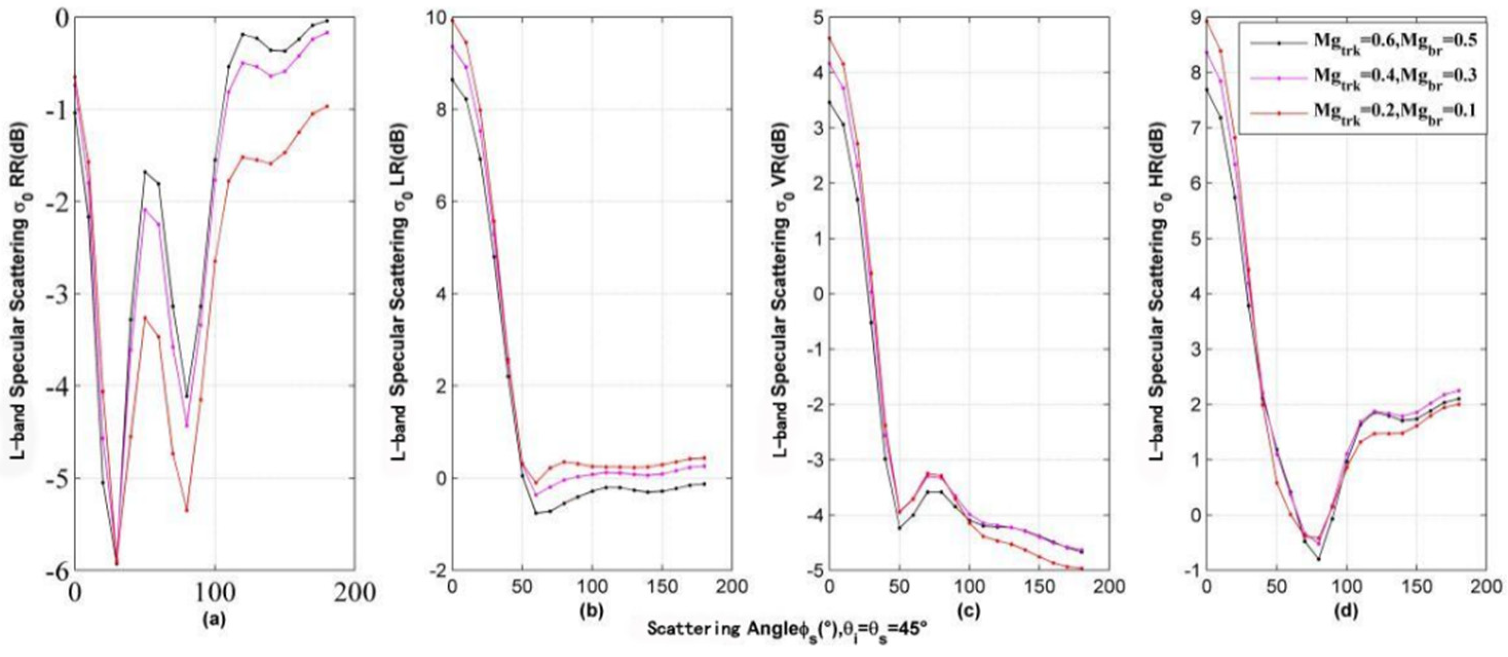 Remotesensing 13 04244 g007
