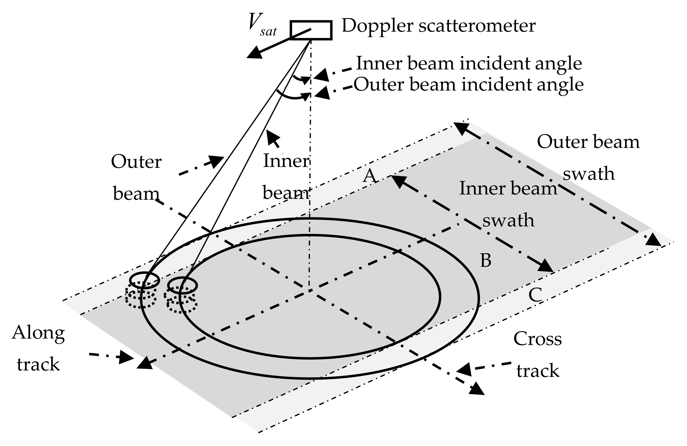 Remotesensing 13 04263 g003