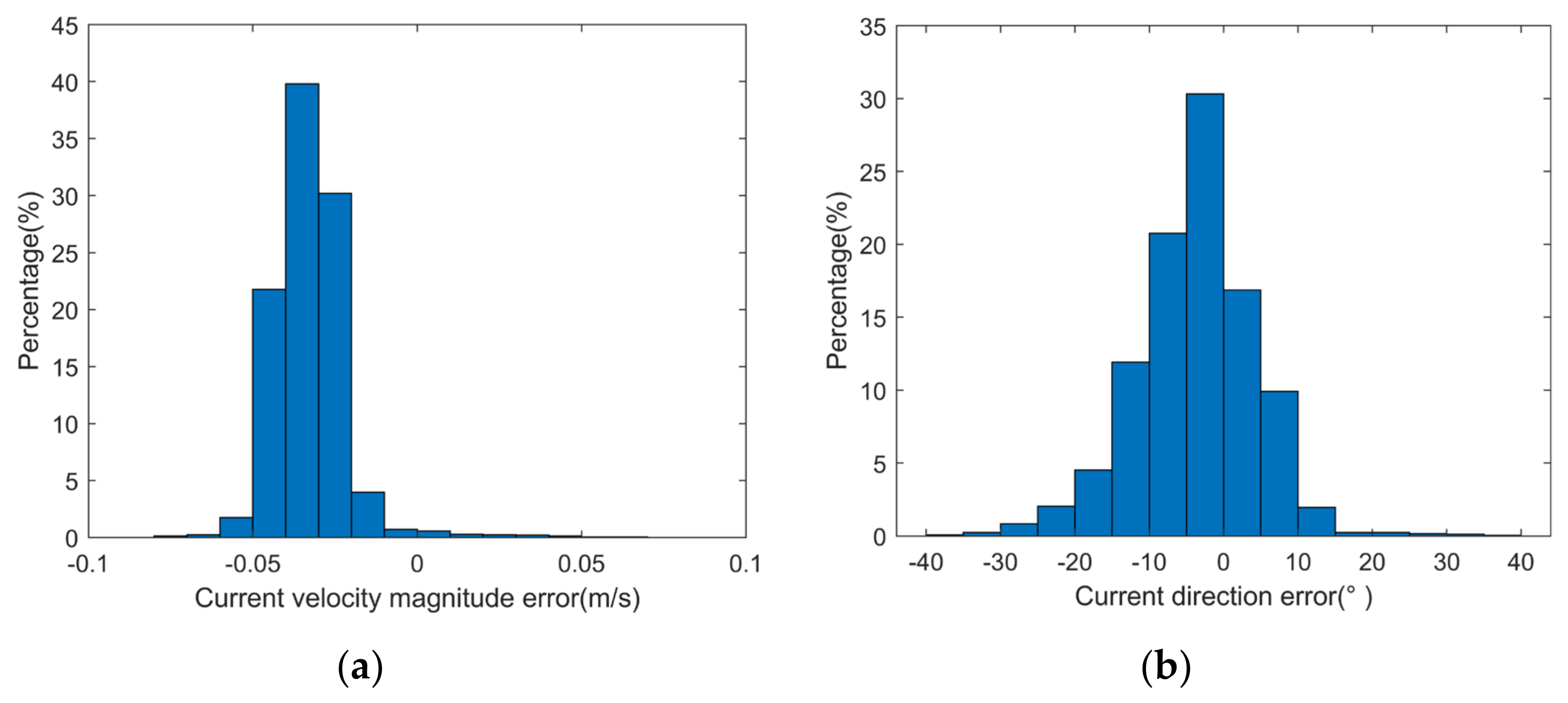 Remotesensing 13 04263 g011