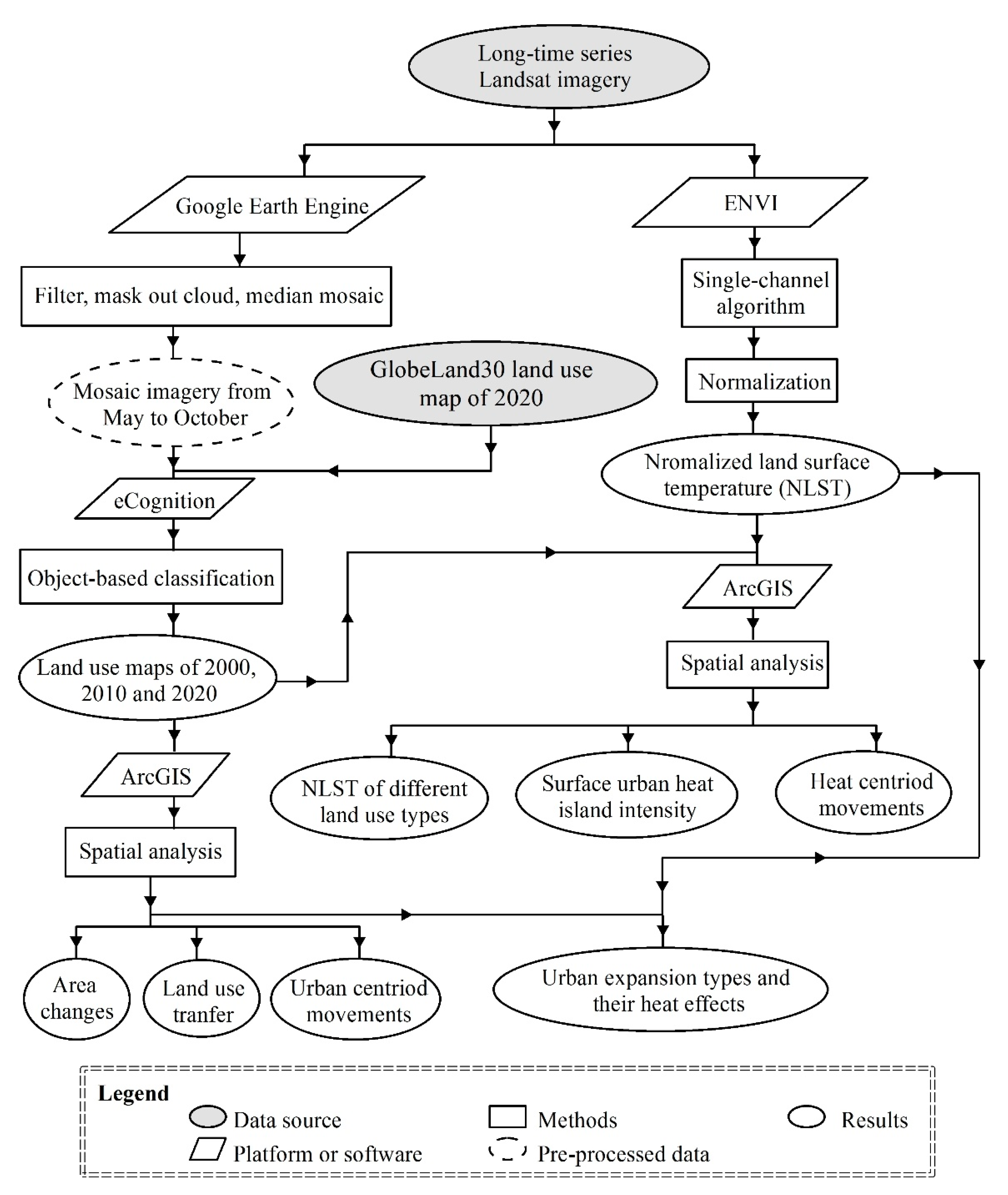 Remotesensing 13 04268 g002