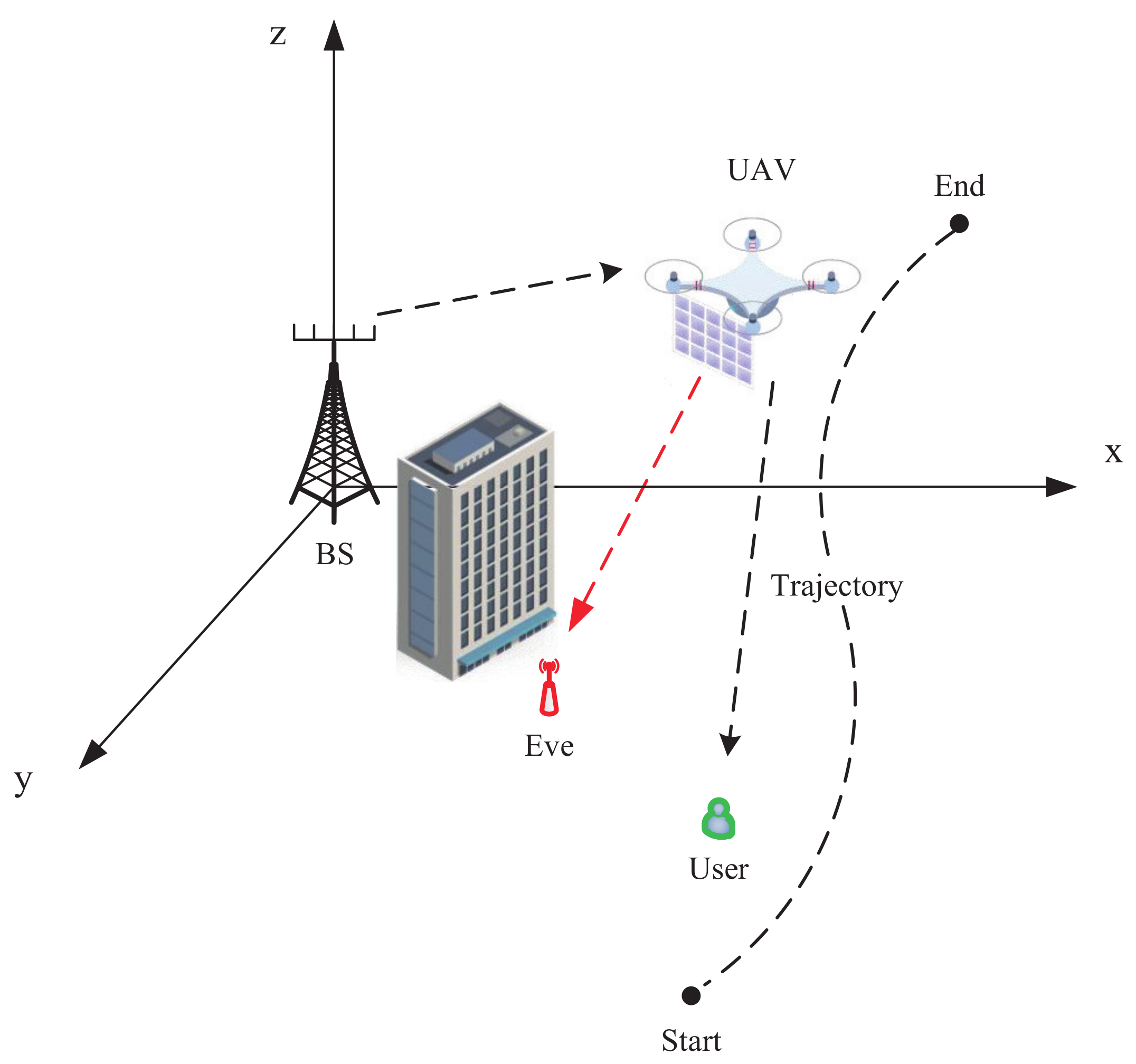 Remote Sensing | Free Full-Text | Passive Beamforming and Trajectory ...