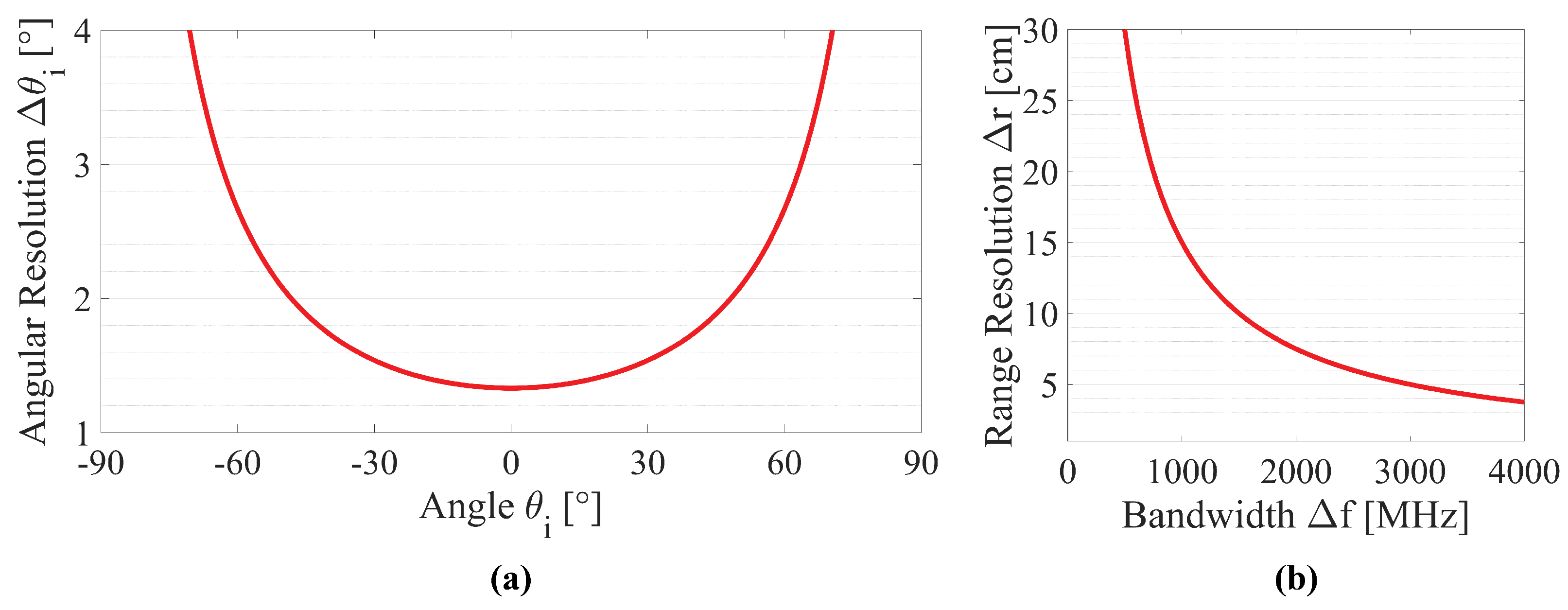 Remotesensing 13 04290 g003