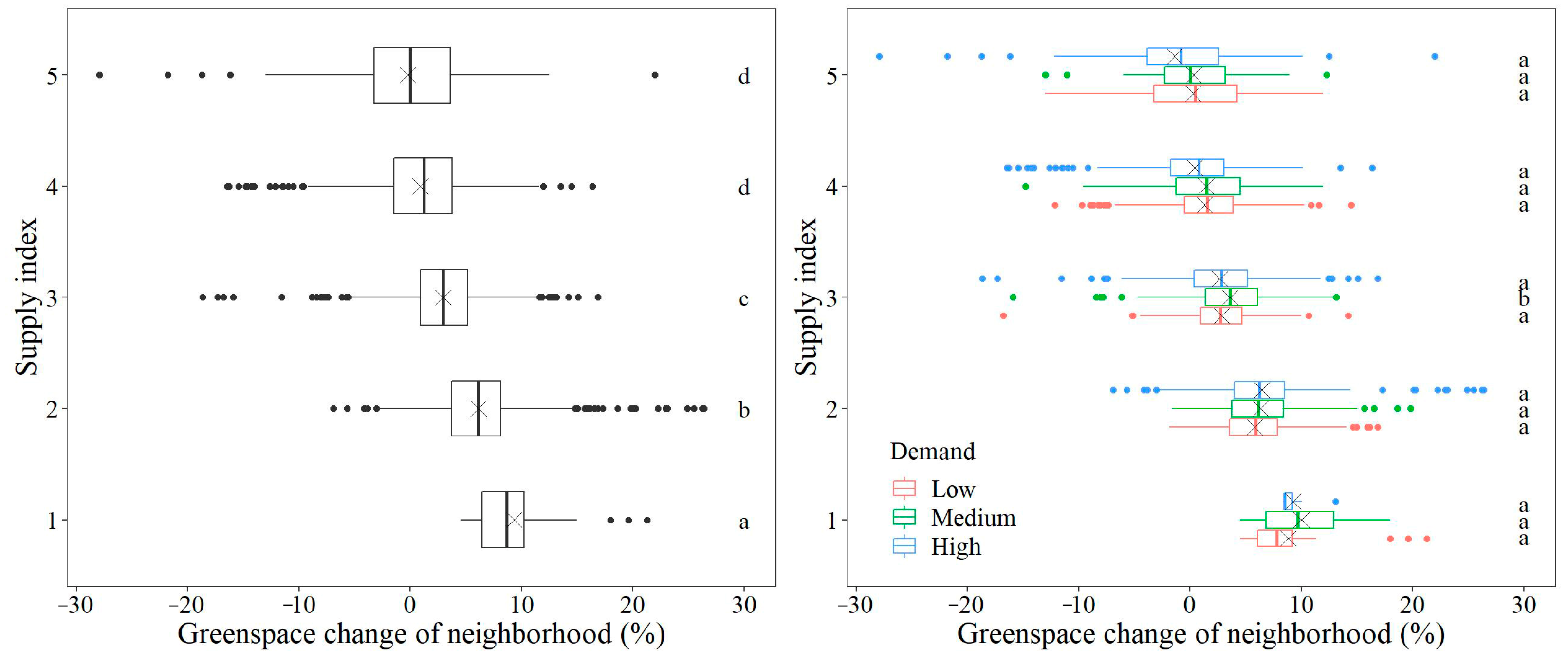 Remotesensing 13 04310 g009