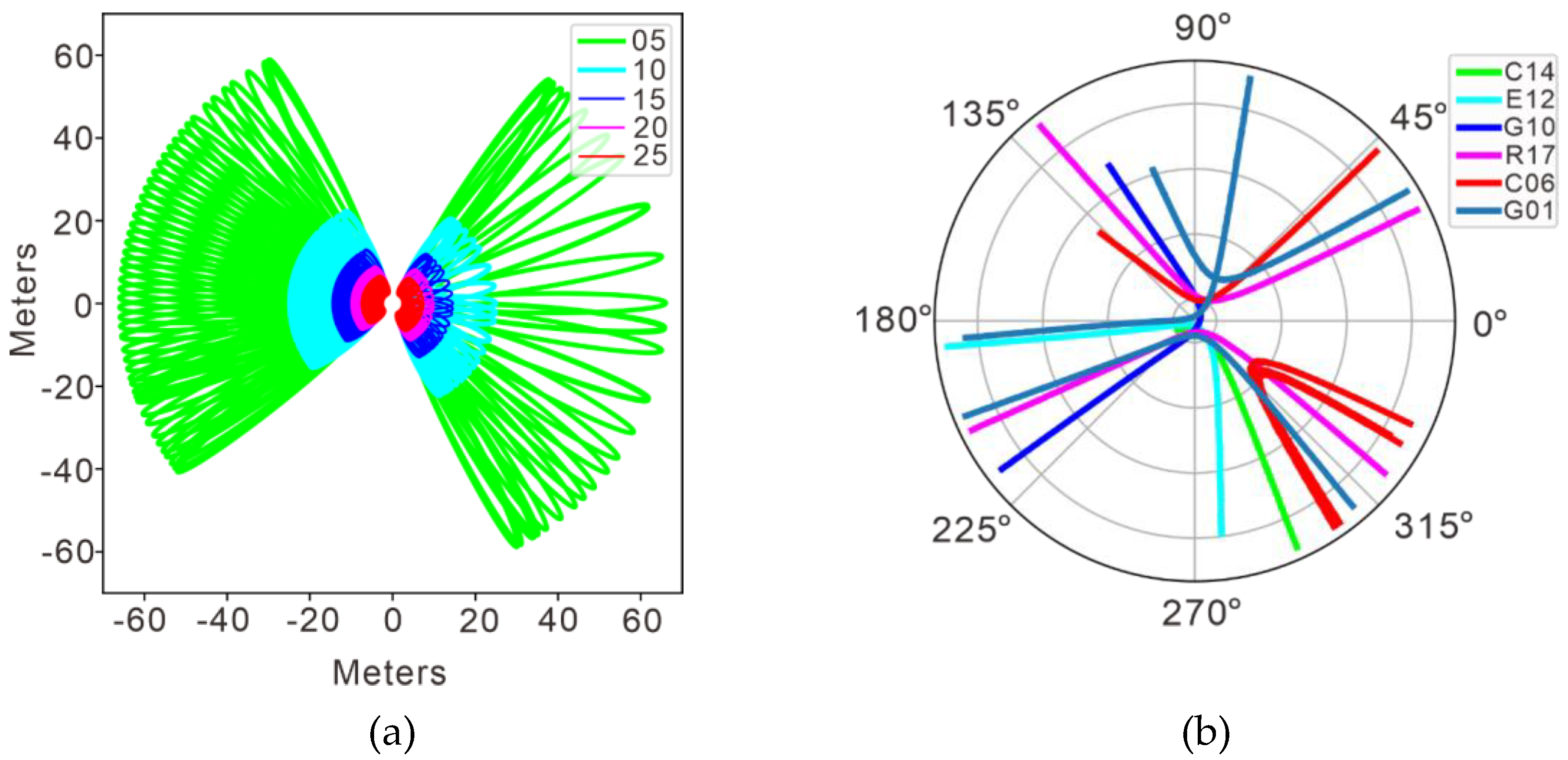 Remotesensing 13 04311 g005