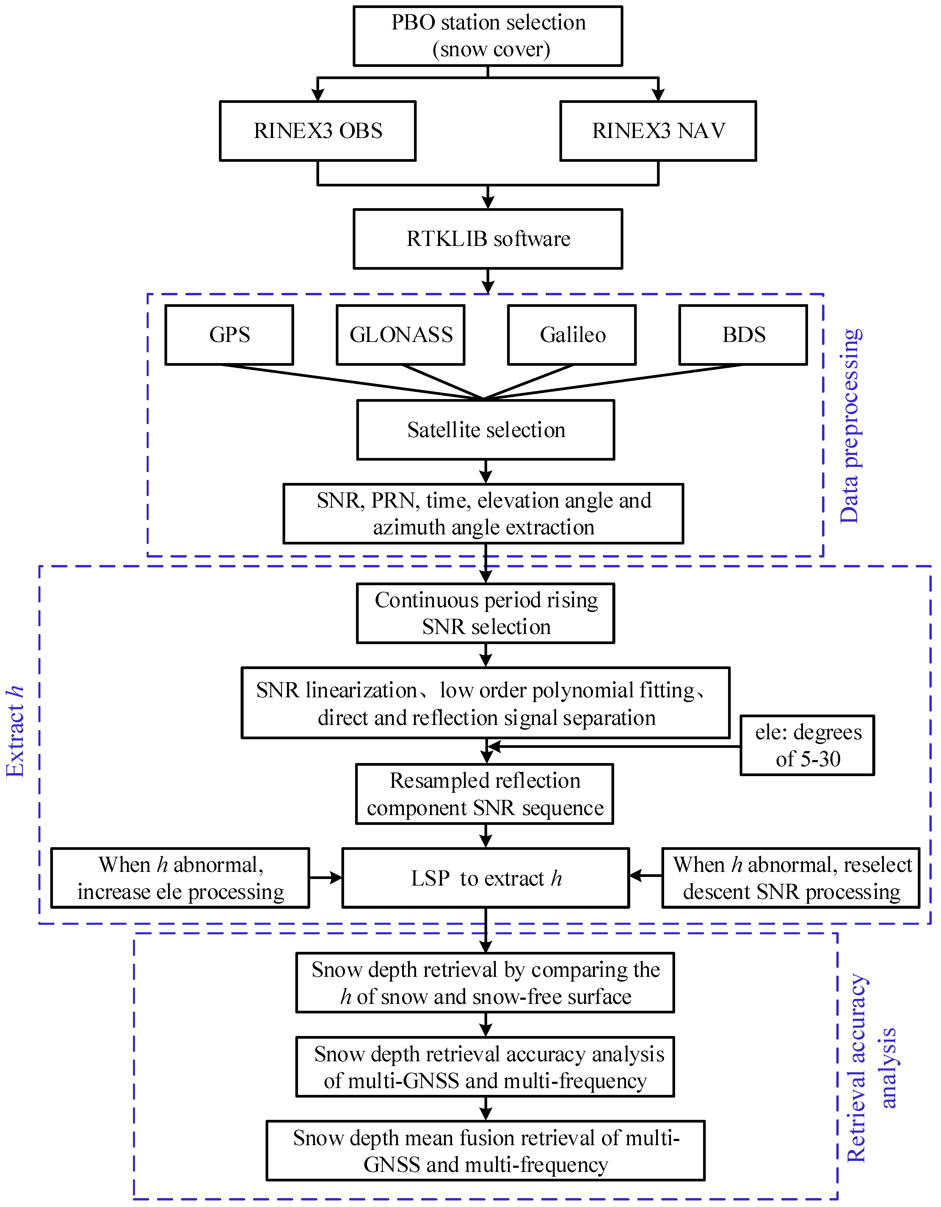 Remotesensing 13 04311 g006