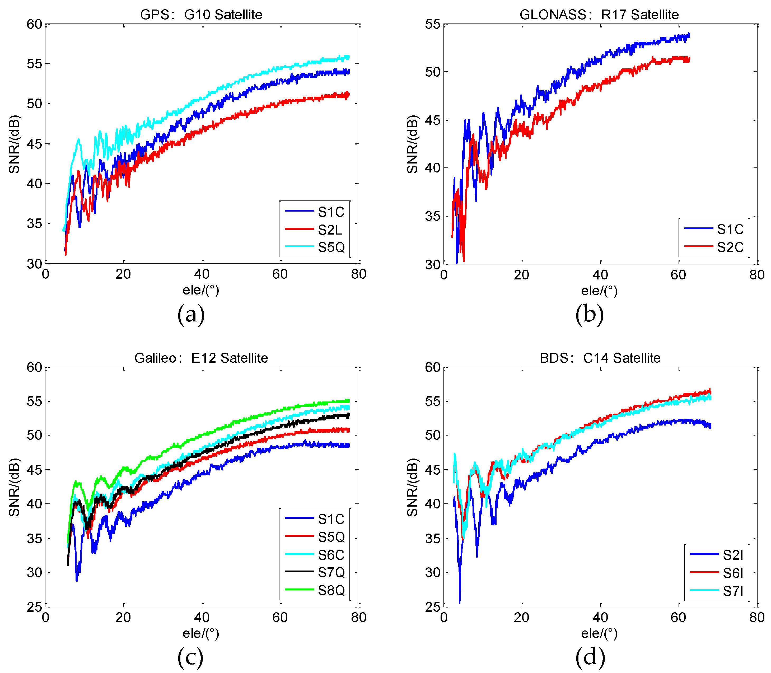 Remotesensing 13 04311 g007