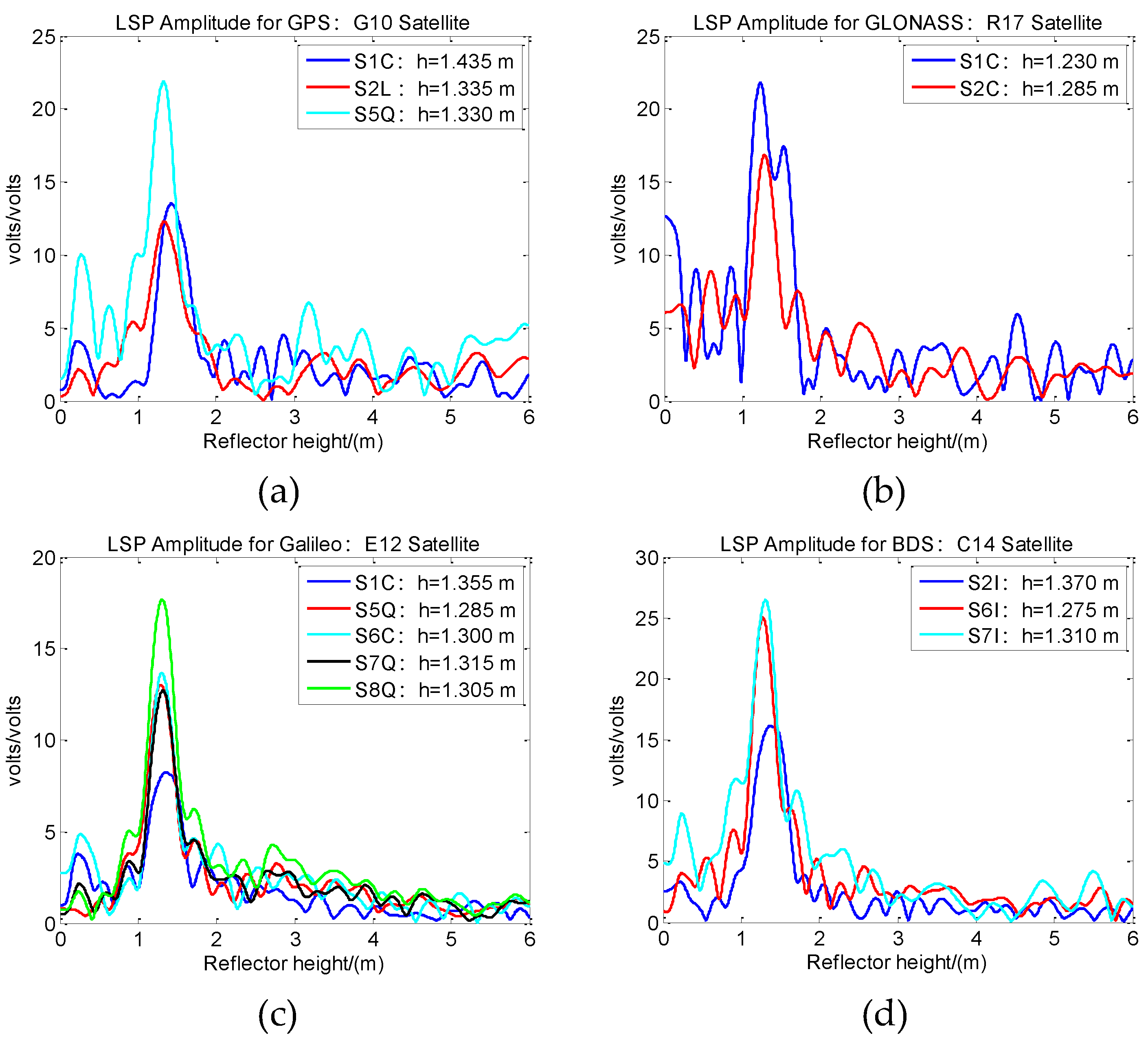Remotesensing 13 04311 g009