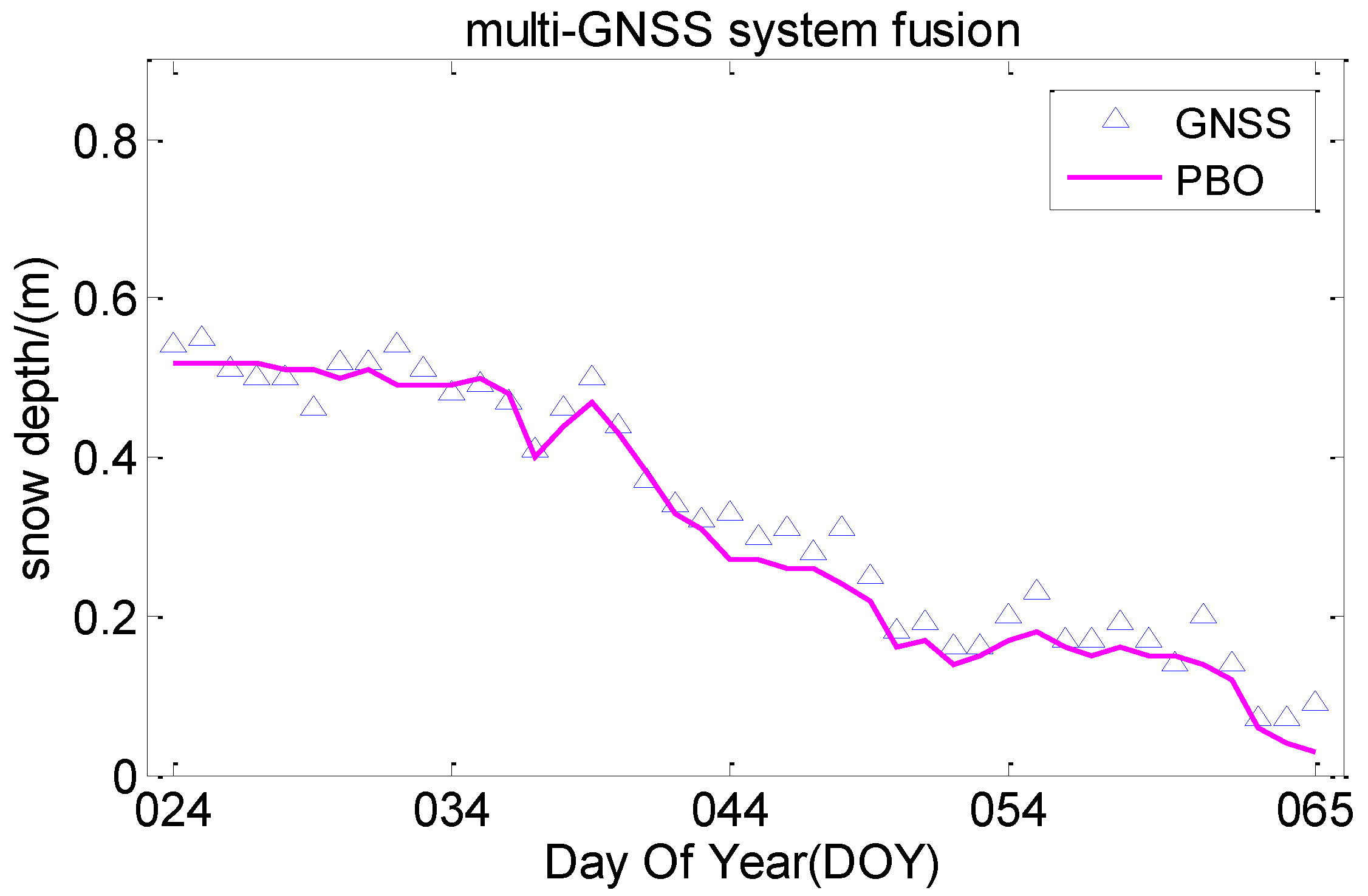 Remotesensing 13 04311 g013