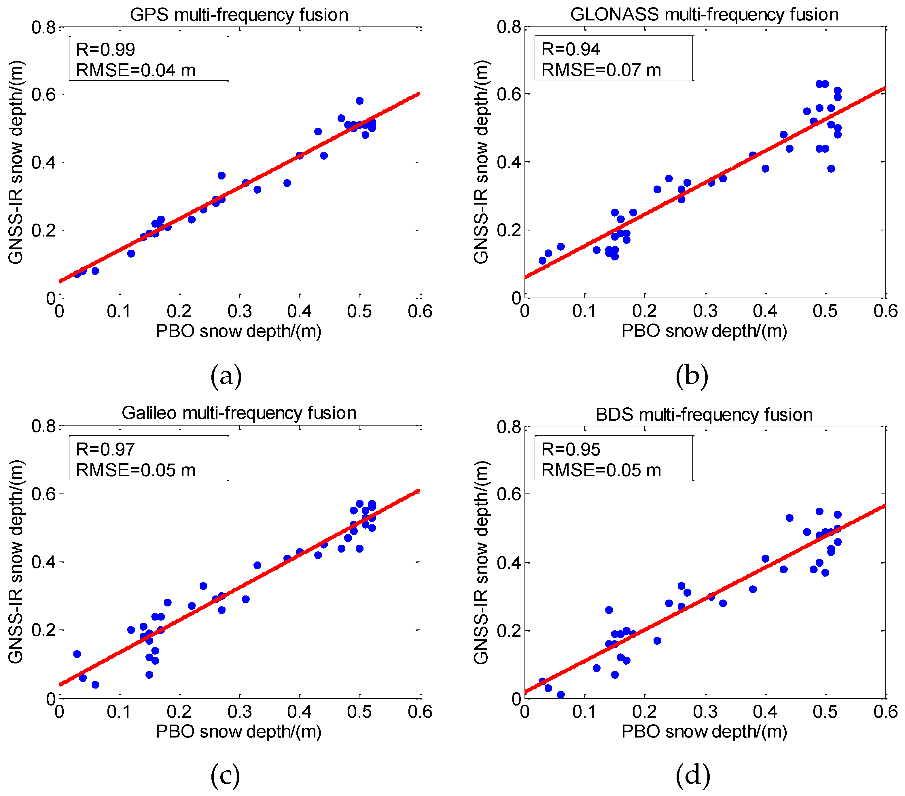 Remotesensing 13 04311 g015